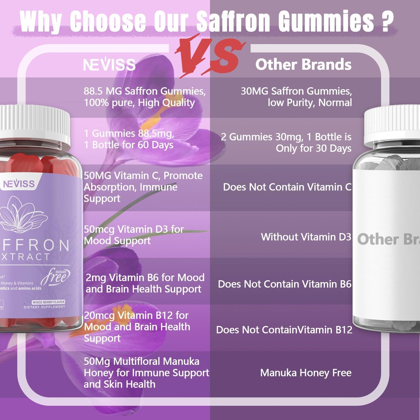 NEVISS Saffron Gummies 100mg โ Pure Saffron Extract with Magnesium Glycinate, L-Theanine & Turmeric