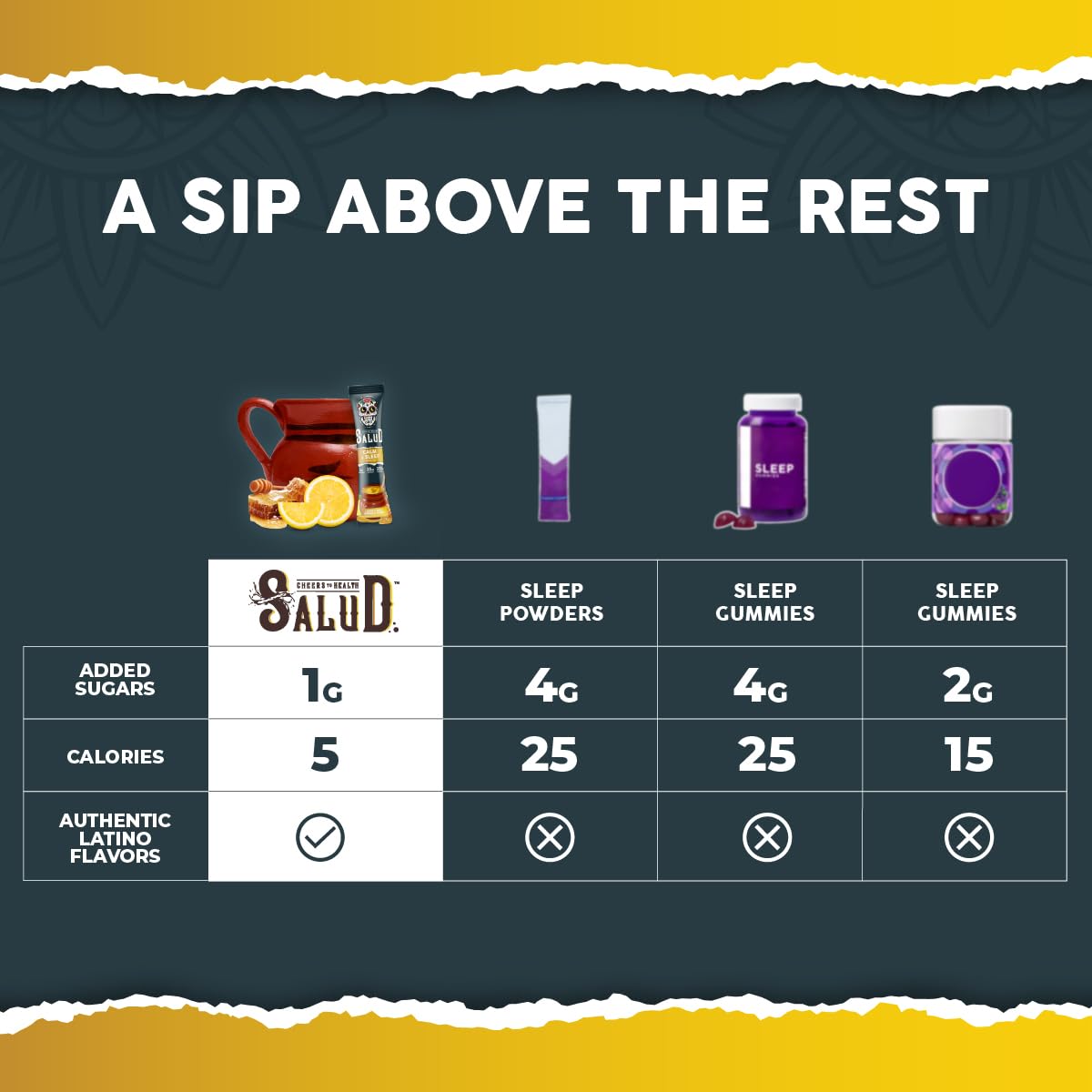 Salud 2-in-1 Sleep Aid + Calm Drink Mix โ Lemon Honey (15 Servings) | Melatonin, Magnesium, Saffron, L-Theanine