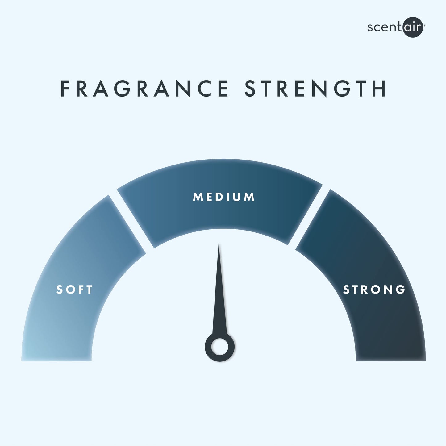 ScentAir Whisper Home Monthly Plug-in Refill โ Tranquil Waters Fragrance Cartridge