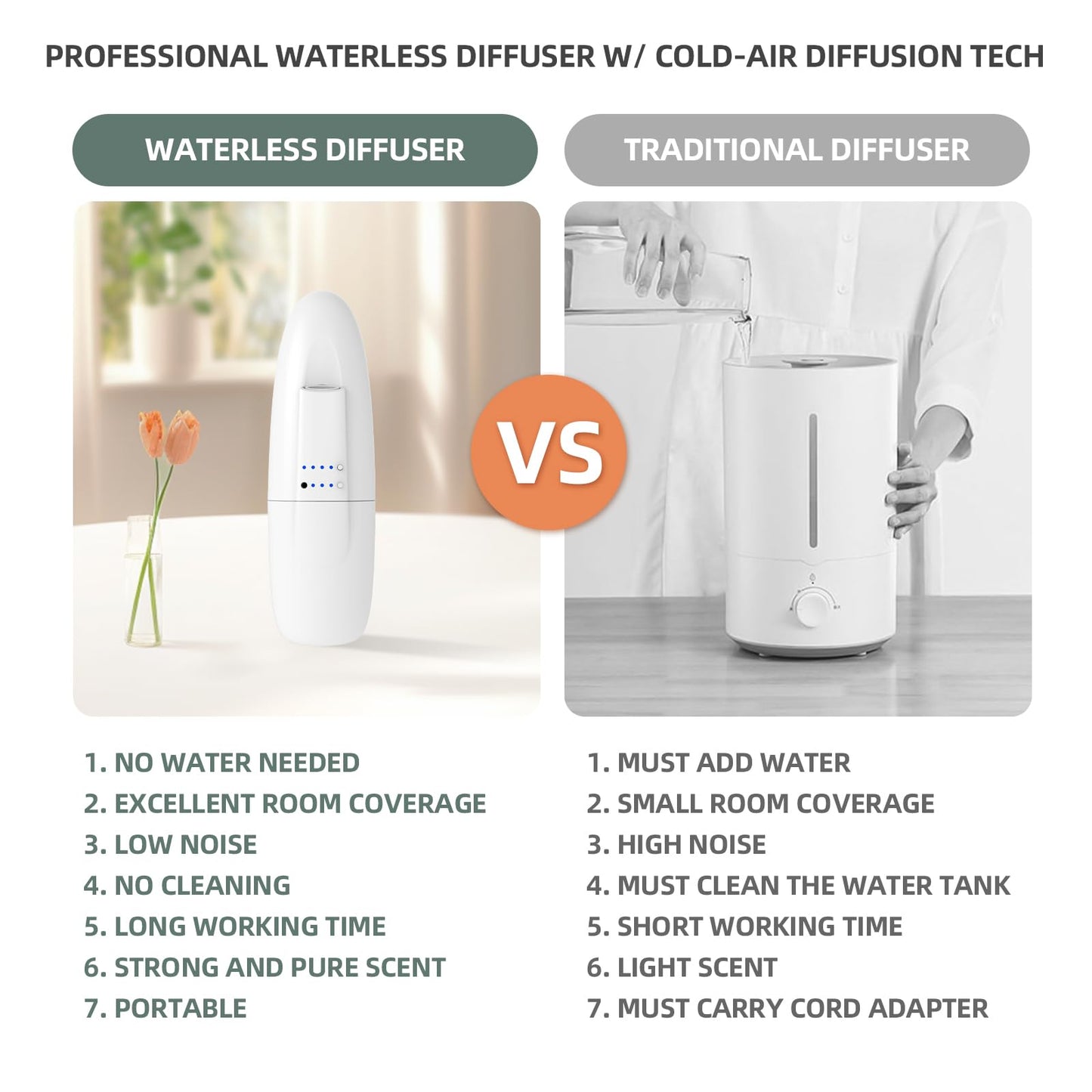 ScentiPlus Waterless Diffuser โ Plug-In, Cold-Air Diffusion for Home and Large Rooms (White)