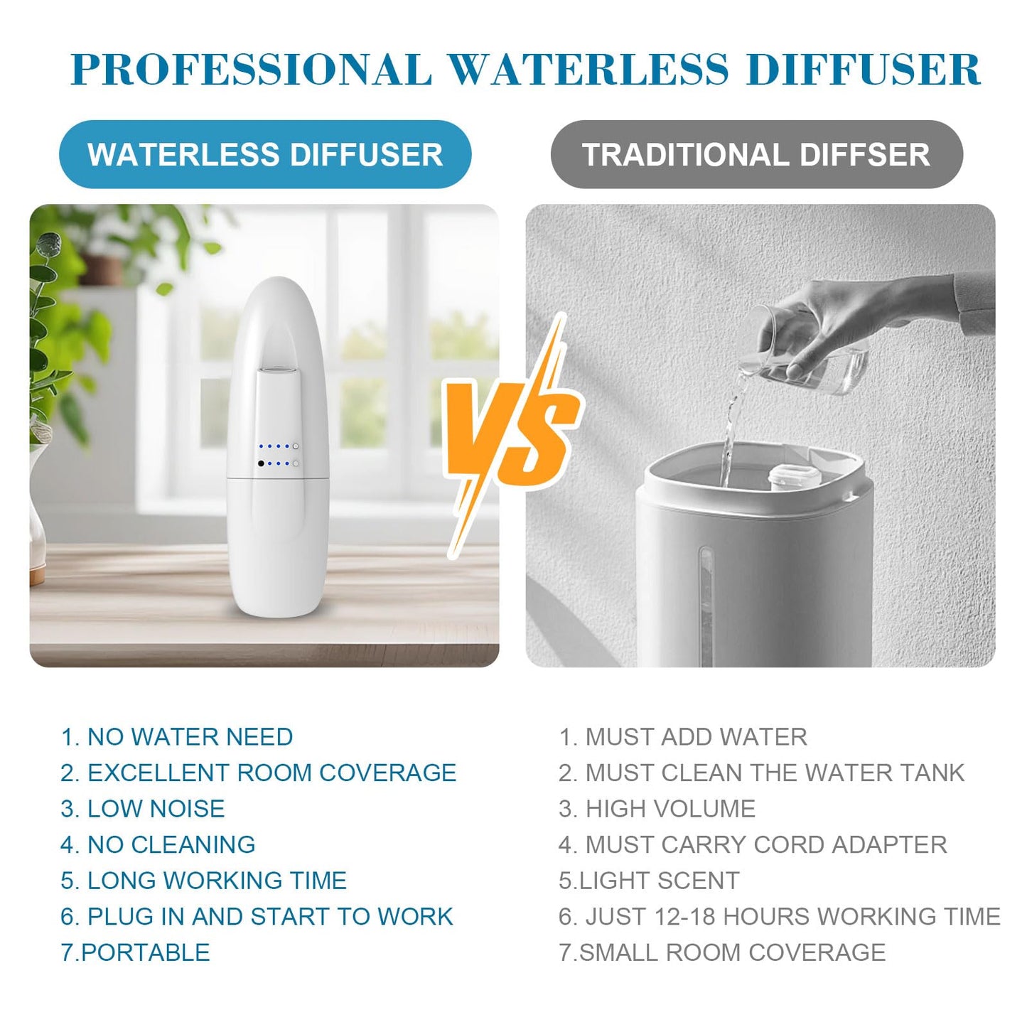 ScentiPlus Plug-in Waterless Diffuser 2-Pack โ Cold-Air Diffusion for 500 sq ft