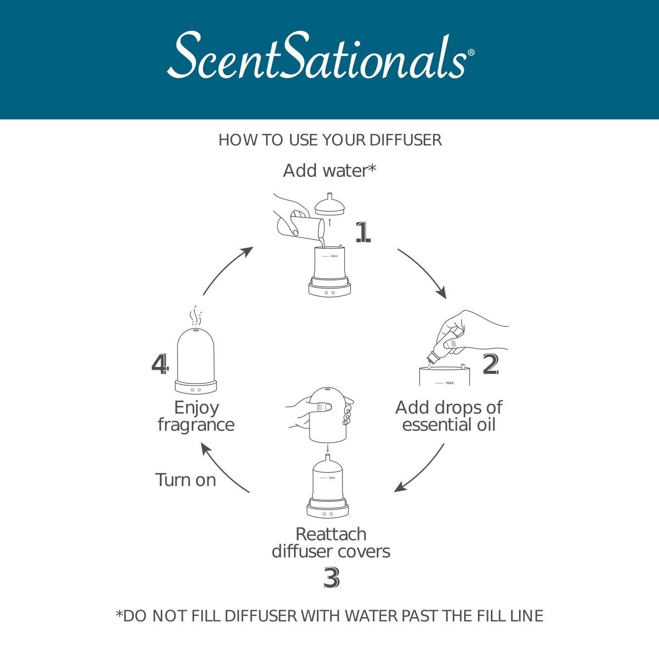 ScentSationals Sentiments Essential Oil Diffuser โ Aromatherapy Diffuser for Living Room or Bedroom โ Ivory/Tan