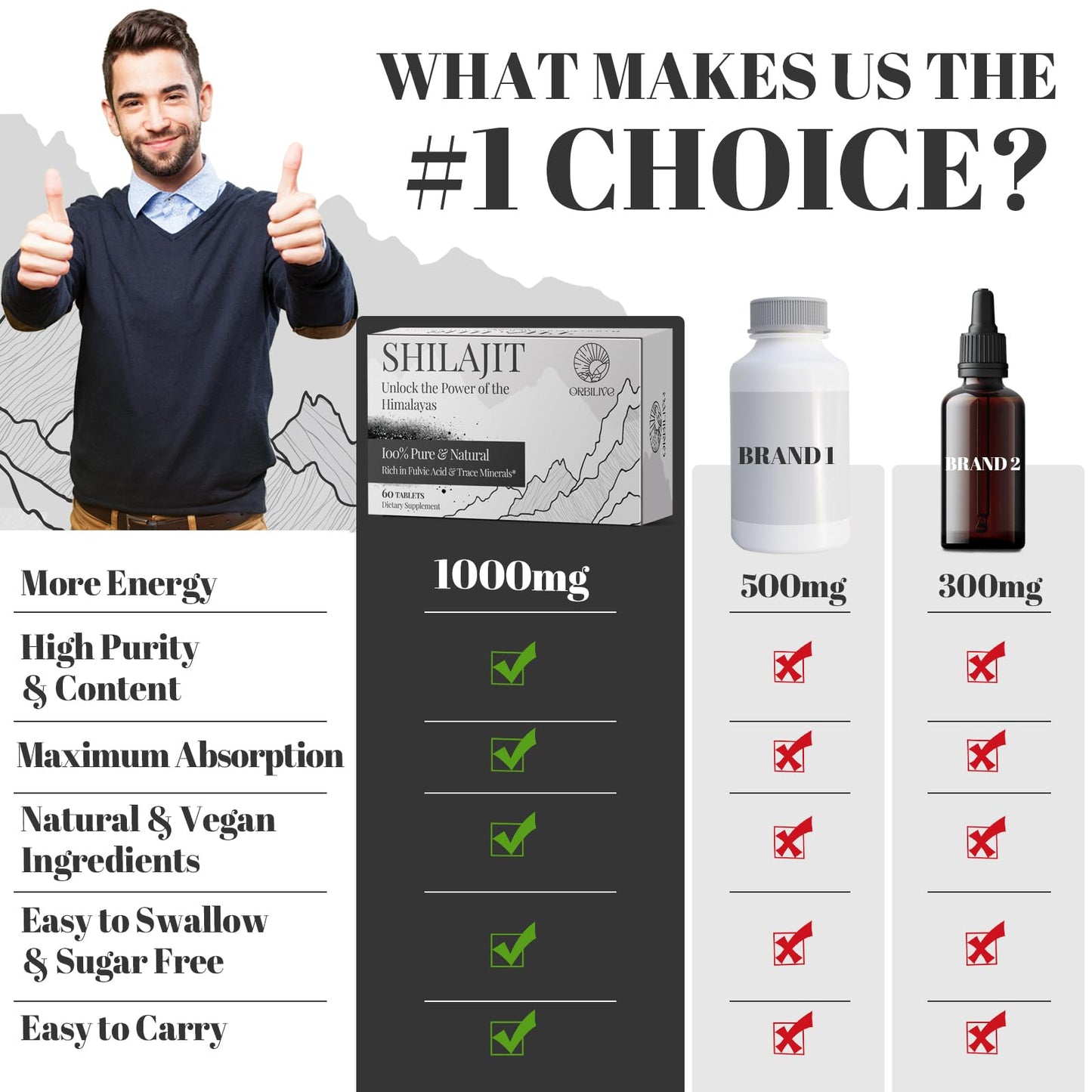 30,000 mg Shilajit Tablets – Himalayan Organic Shilajit, 60 Count