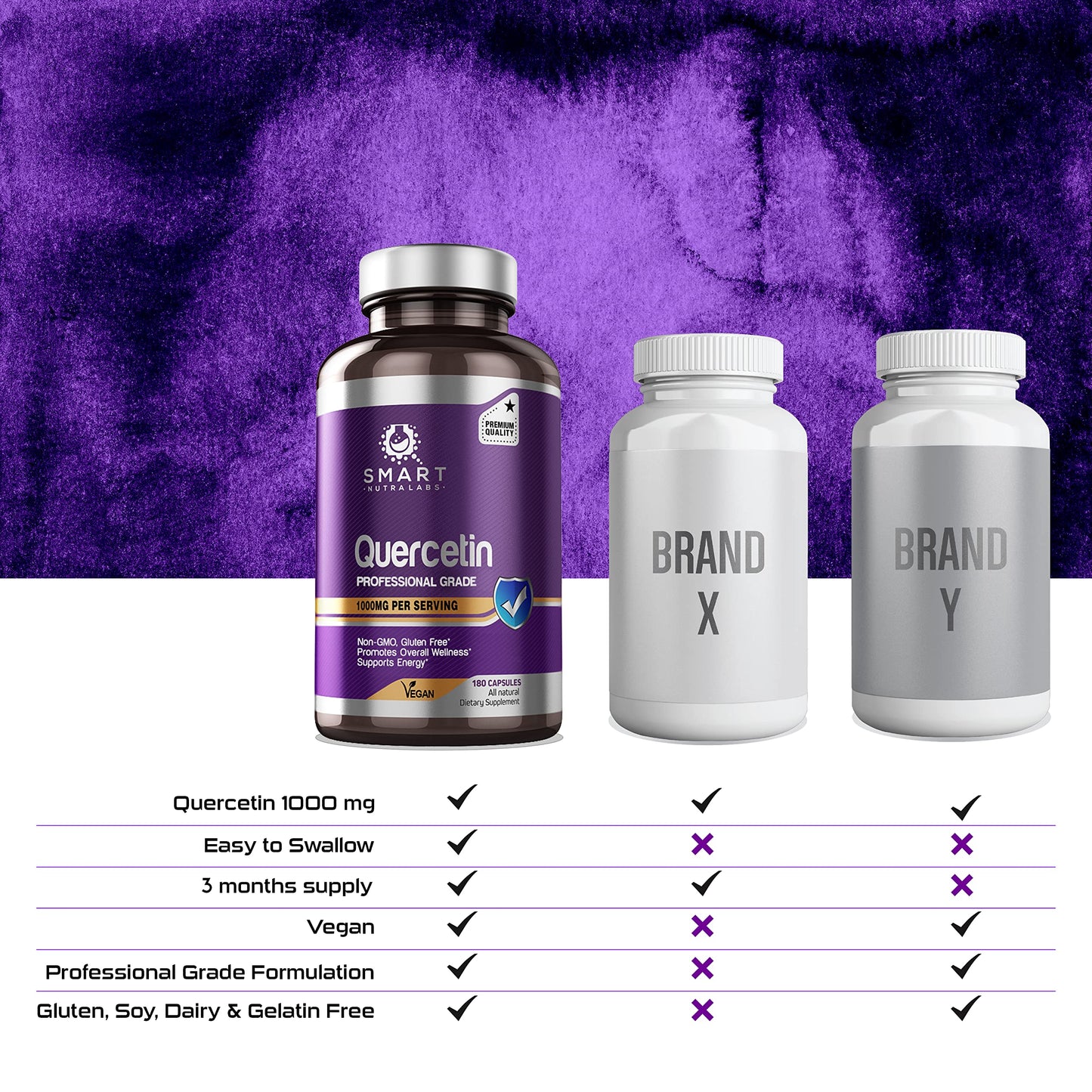 Smart Nutra Labs Quercetin 1000mg โ 180 Vegan Capsules, Non-GMO, Gluten Free, Third-Party Tested