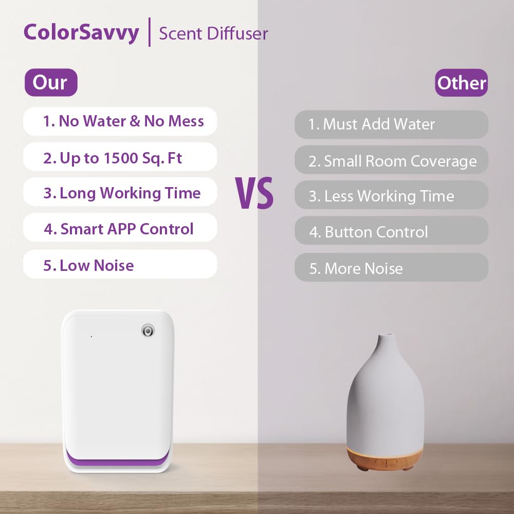 Smart Scent Air Machine โ 1500 sq ft Waterless Diffuser with Bluetooth