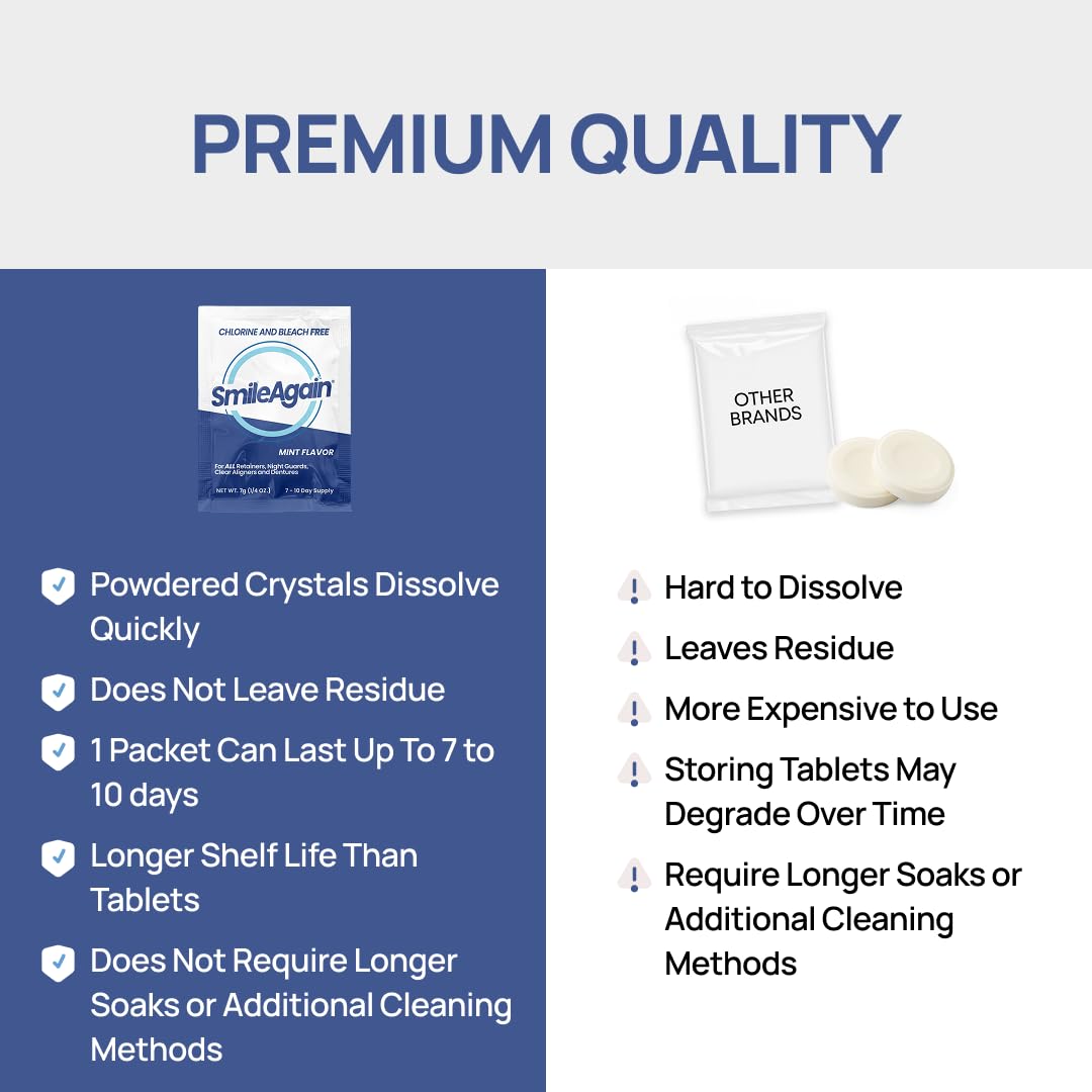 SmileAgain Retainer Cleaner β 180-220 Cleanings, 22-Pack Mint for Dentures, Aligners & Mouth Guards