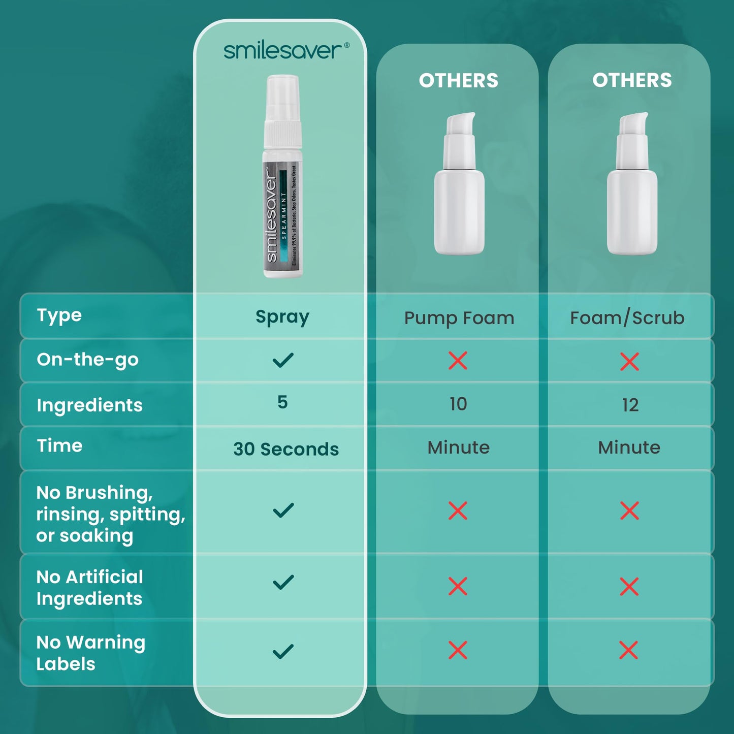 Smilesaver Retainer Cleaner Spray โ Invisalign & Aligners (1oz)