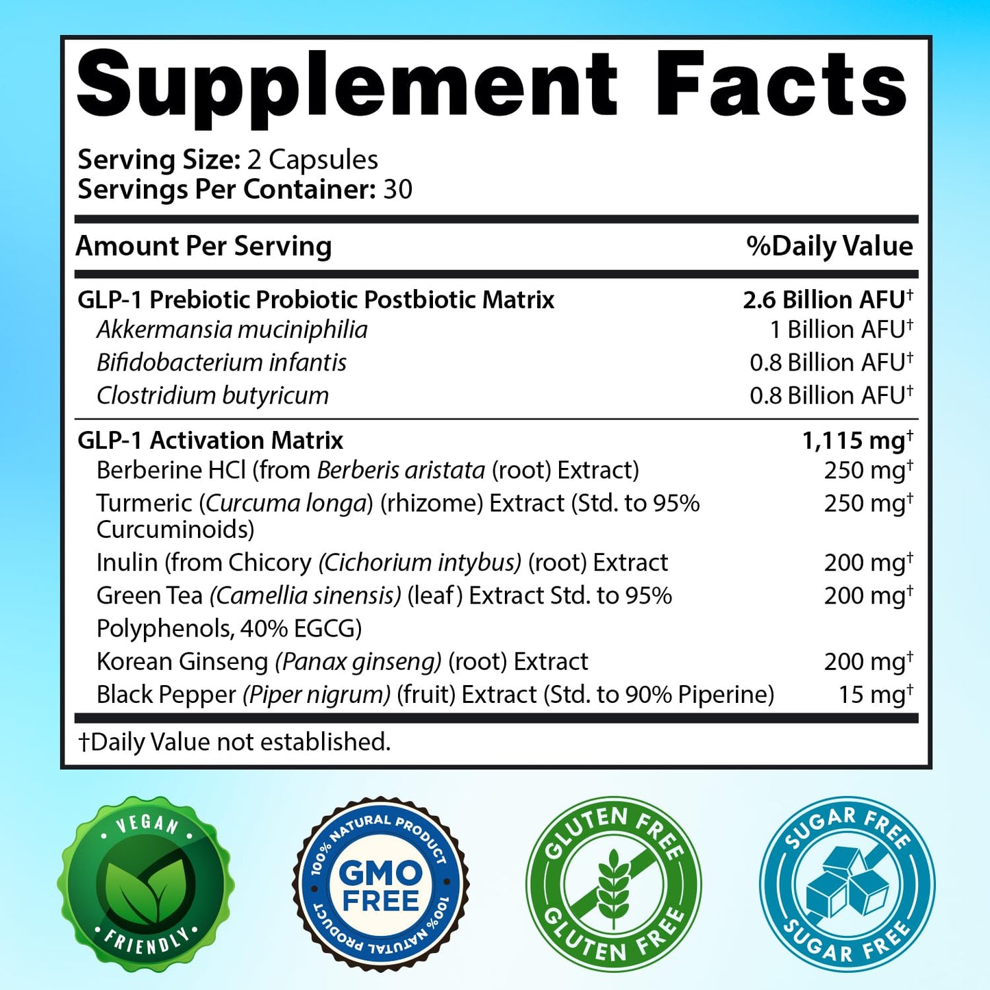 Snappy Scripts GLP-1 XLR8 Supplement โ Digestive Balance & Metabolic Support (60 Capsules)