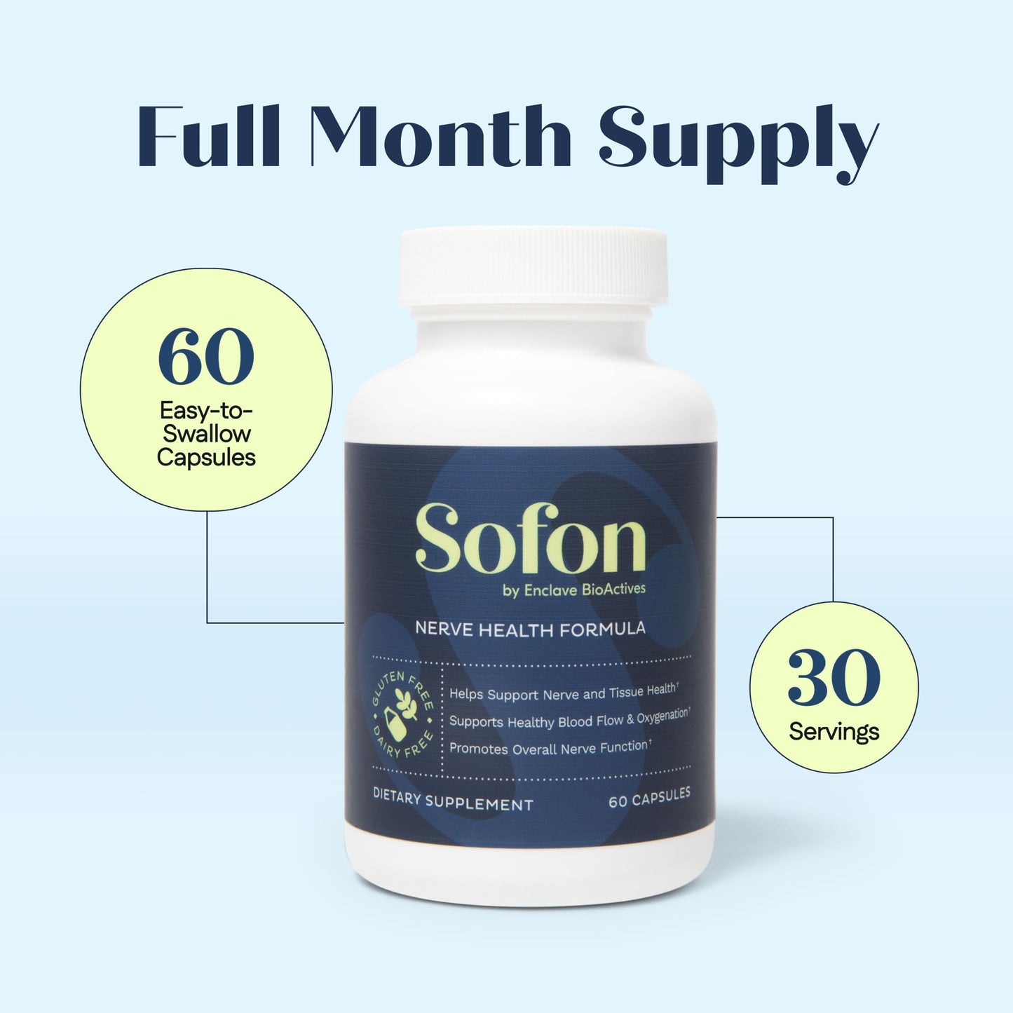 Sofon Nerve Support Supplement 2 Pack โ Neuropathy & Foot Comfort