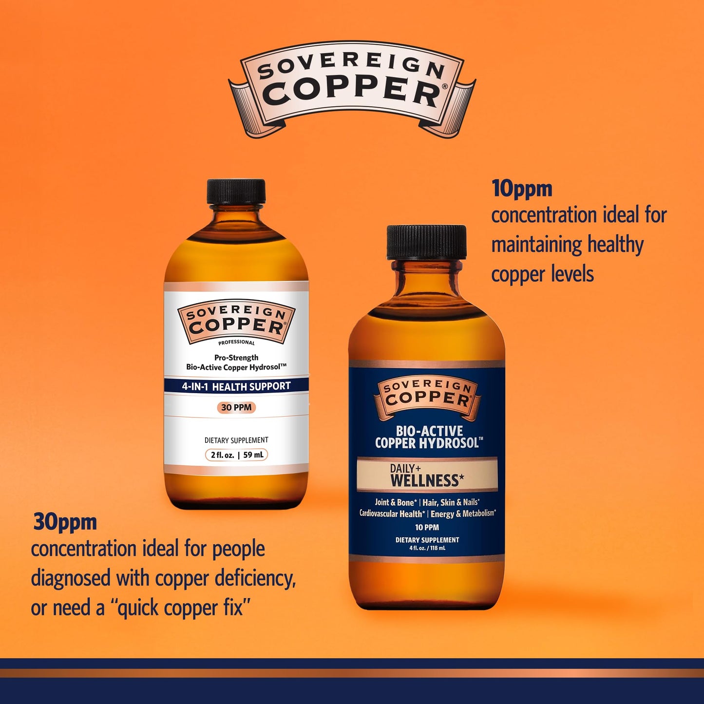 Sovereign Pro-Strength Copper Hydrosol with Silver Hydrosol โ 30ppm, 4 oz