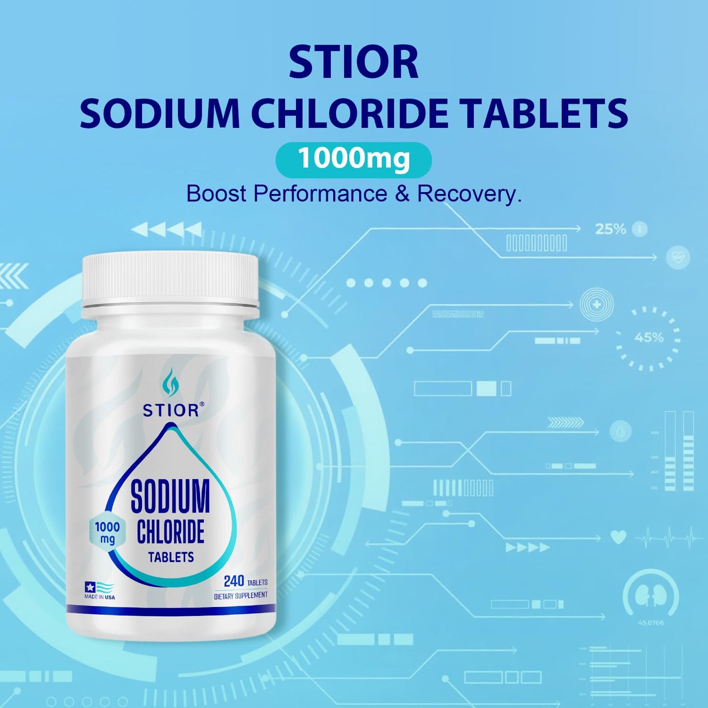 STIOR Sodium Chloride Tablets 1000mg โ 240 Count | Electrolyte Replenisher (Made in USA)