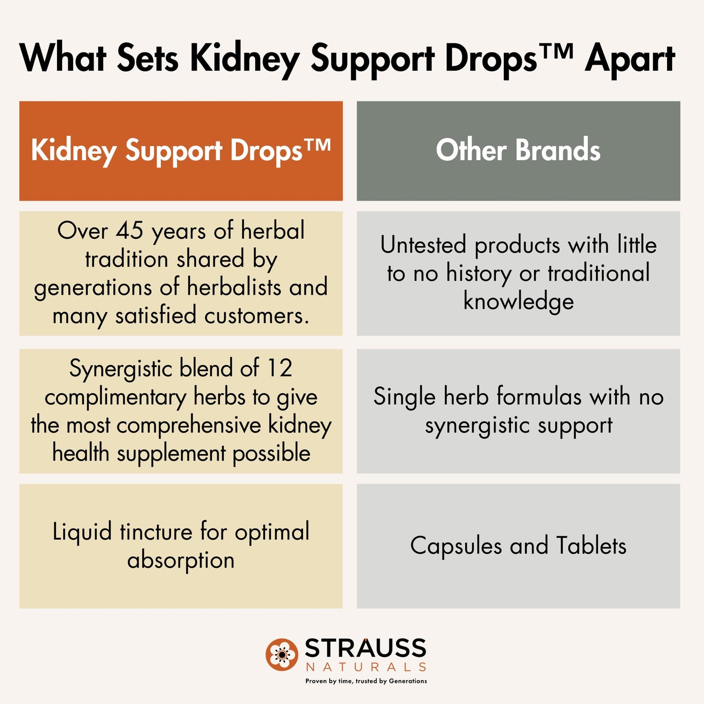 Strauss Naturals Kidney Support Drops for Men and Women – Vegan, Non-GMO, Spearmint Flavor, 225 ml
