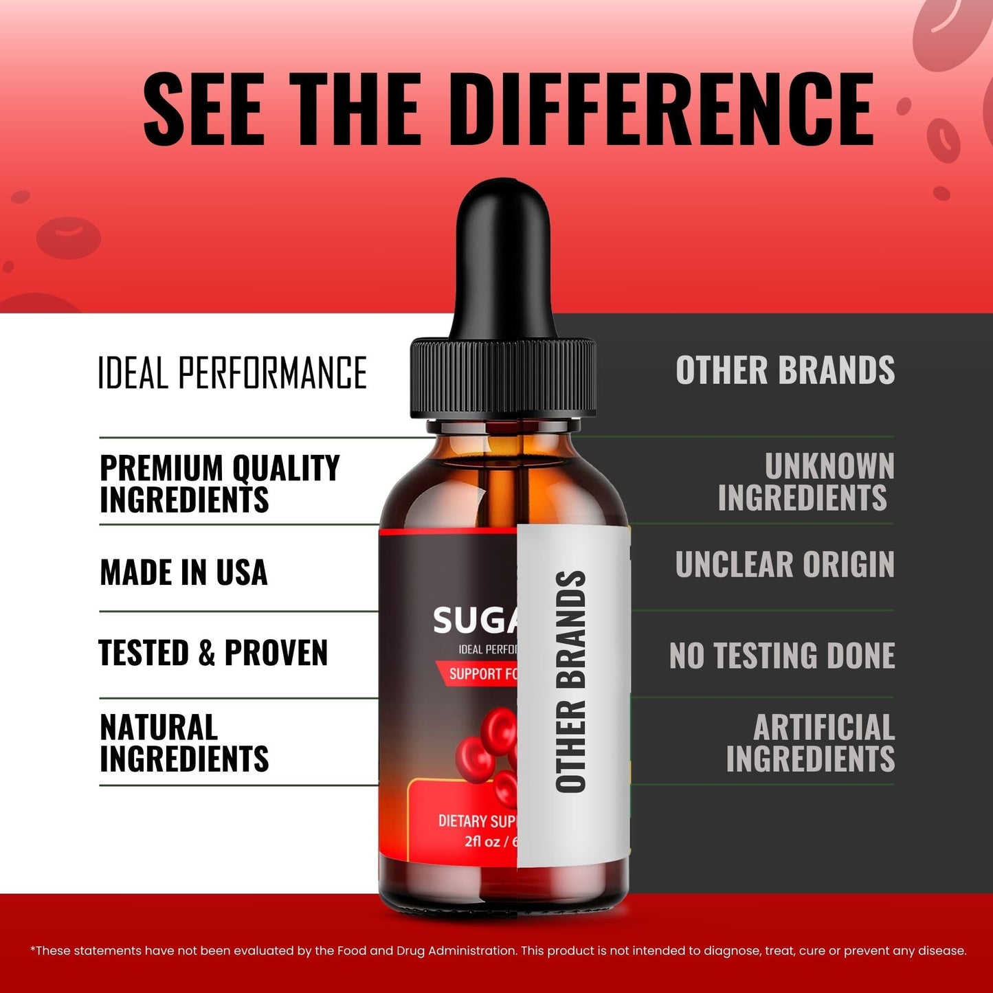 Sugar6 Drops โ Blood Sugar Support Liquid Drops (Maximum Strength)