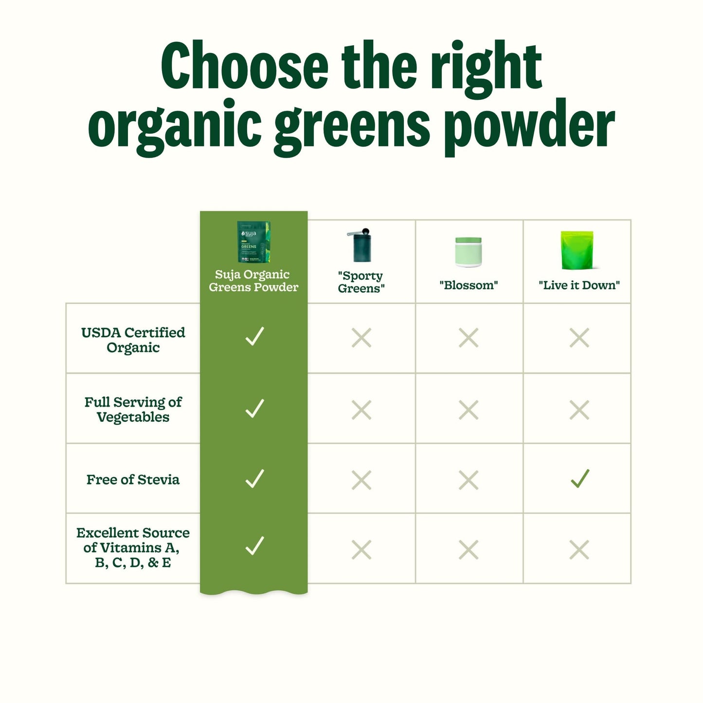 Suja Organic Greens Powder Probiotic Blend β Immune Support, Digestion & Daily Energy, 30 Servings