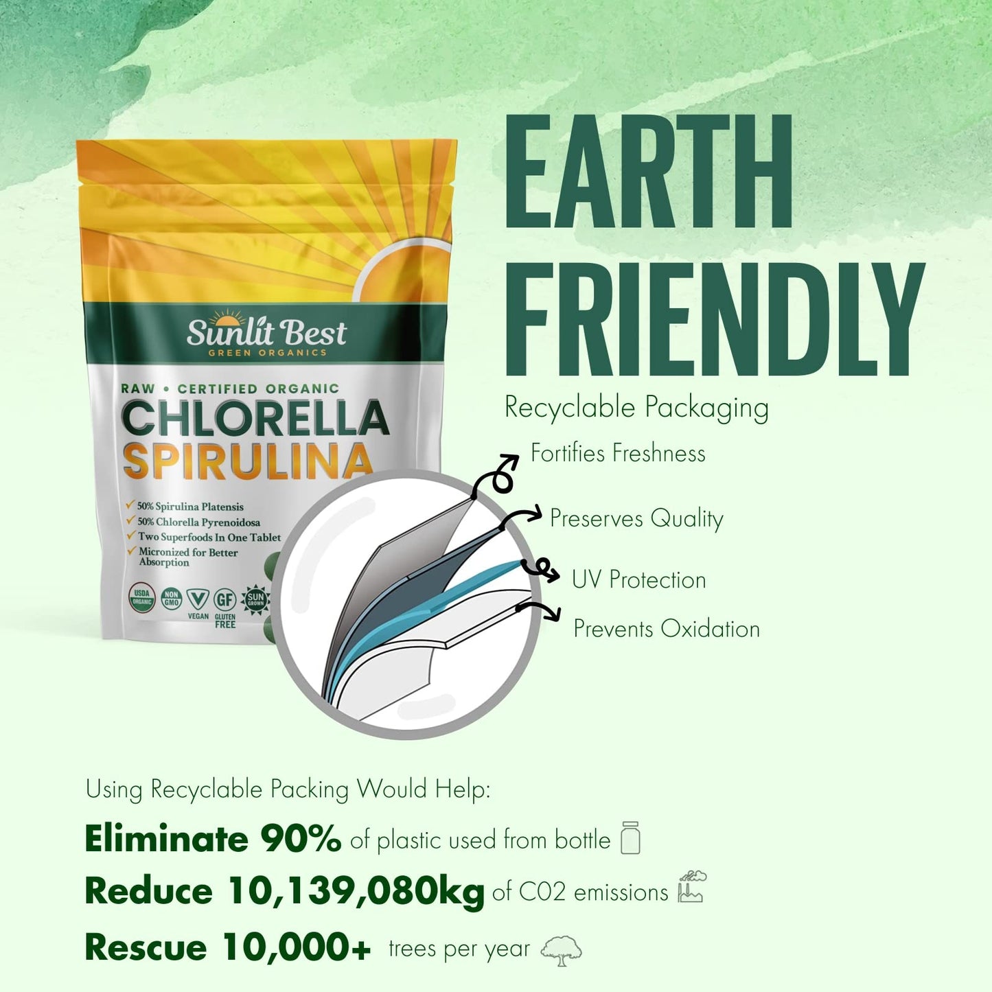 Sunlit Best Chlorella Spirulina Tablets โ Organic USDA, 500 Pills