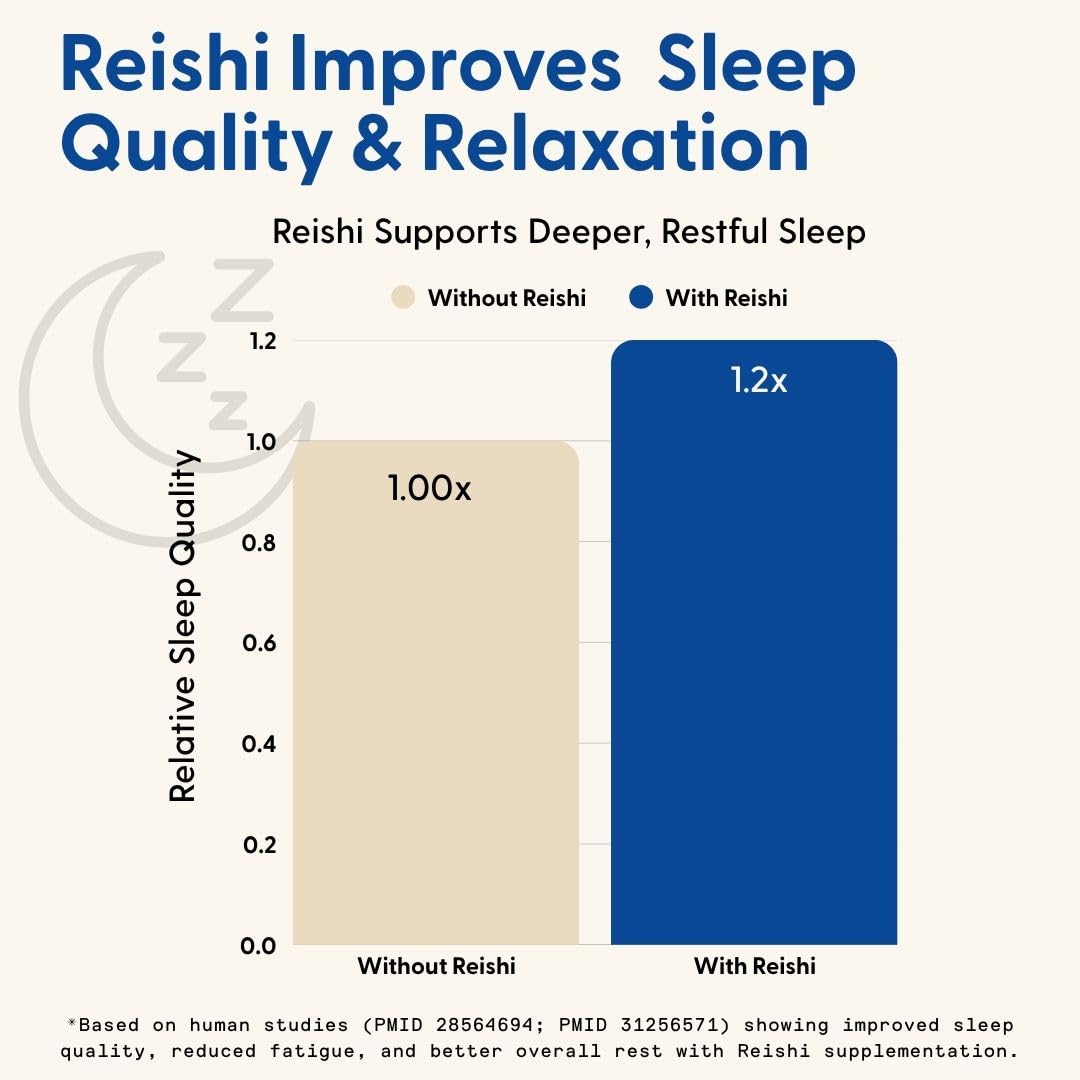 SuperMush Sleep Gummies for Adults β Vegan, Sugar-Free Mushroom Sleep Support (60 Gummies)