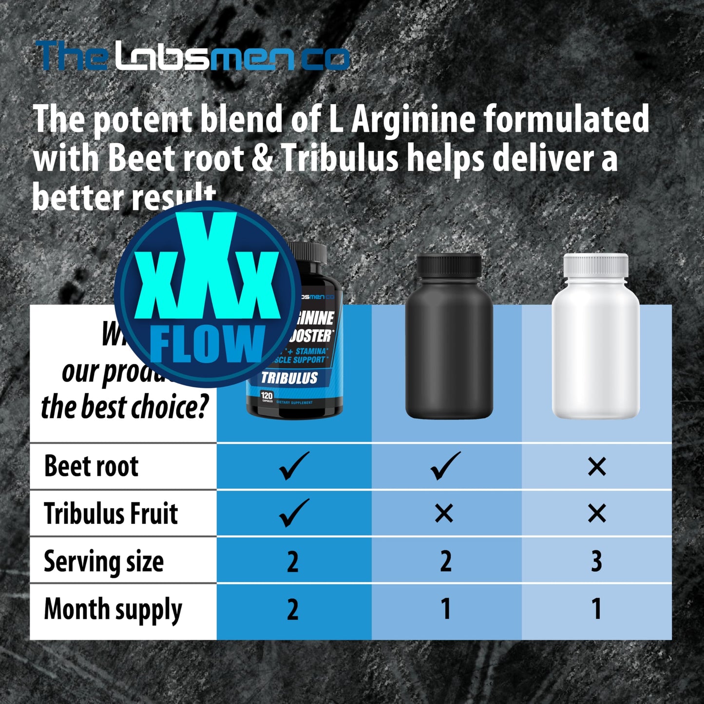 THELABSMENCO L-Arginine Nitric Oxide for Men โ Blood Flow, Endurance, Two-Month Supply