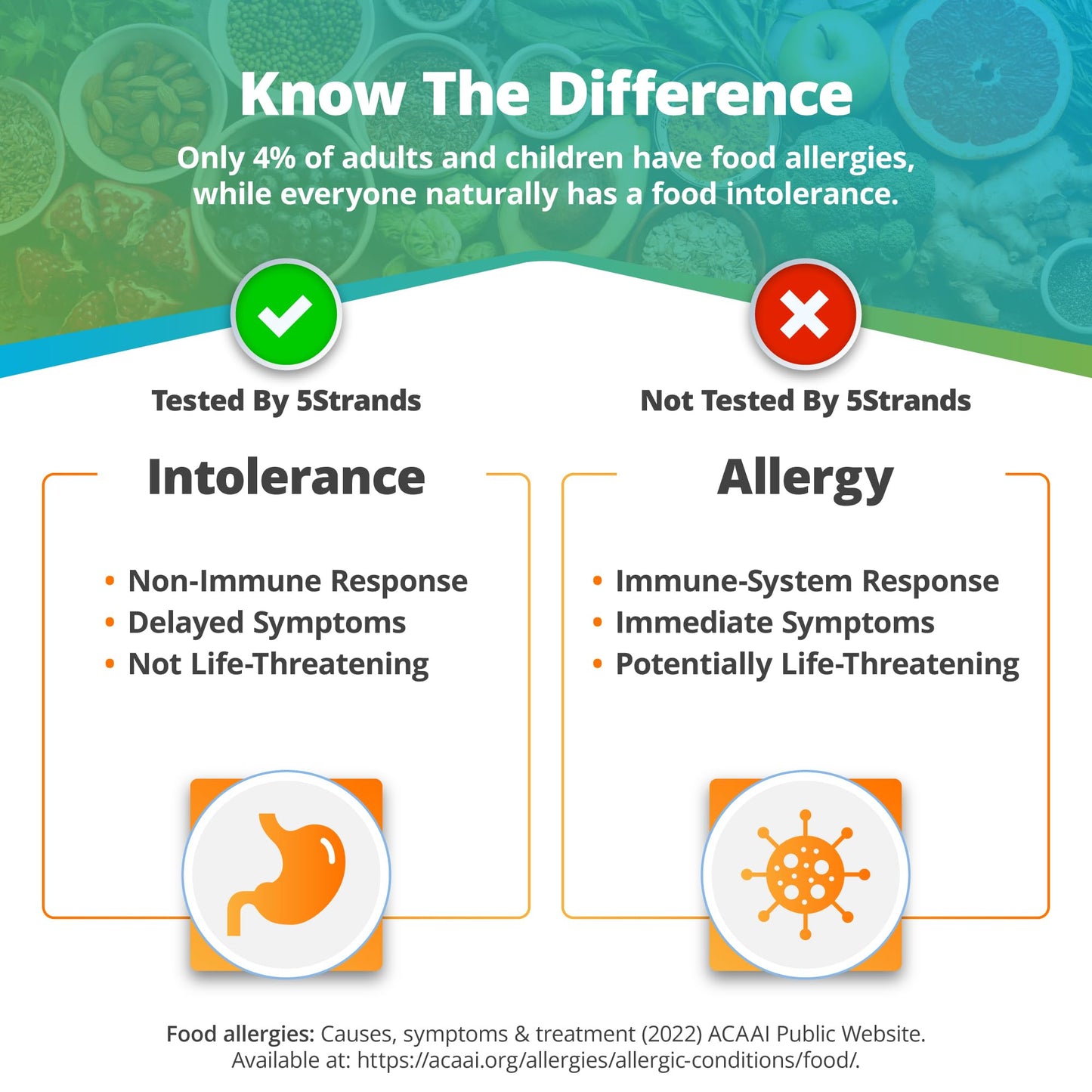 5Strands Food Intolerance Test โ At-Home Hair Analysis, 658 Items, 4-Day Results