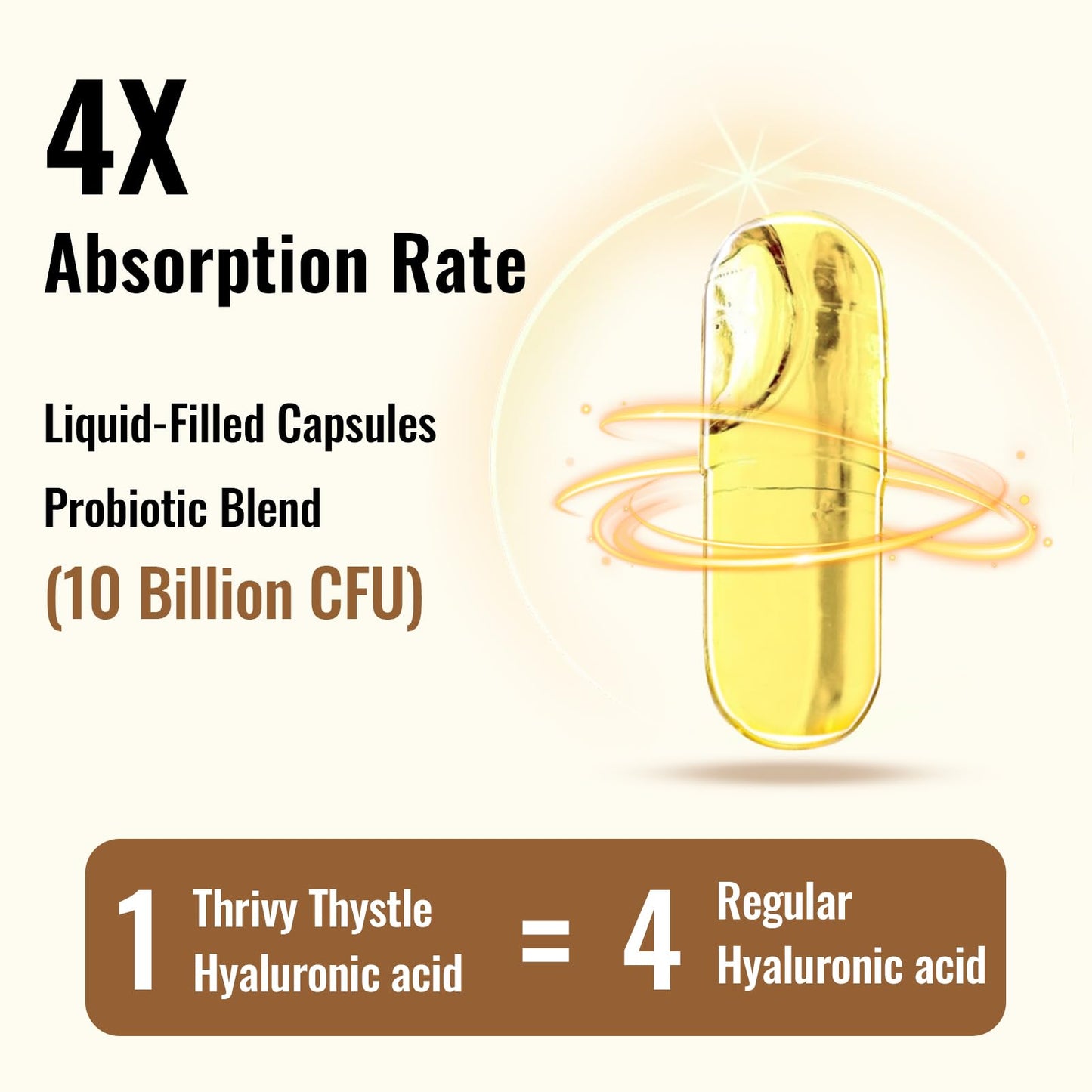 ThrivyThystle 19-in-1 Hyaluronic Acid Capsules β 2 Pack, 1200 mg, Collagen, Vitamin C, Probiotics