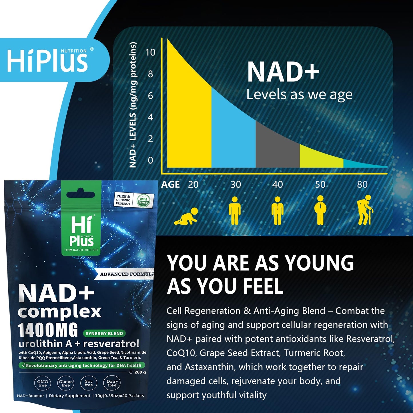 NAD+ 1400mg Liquid Supplement for Anti-Aging & Cellular Energy โ 20 Pack