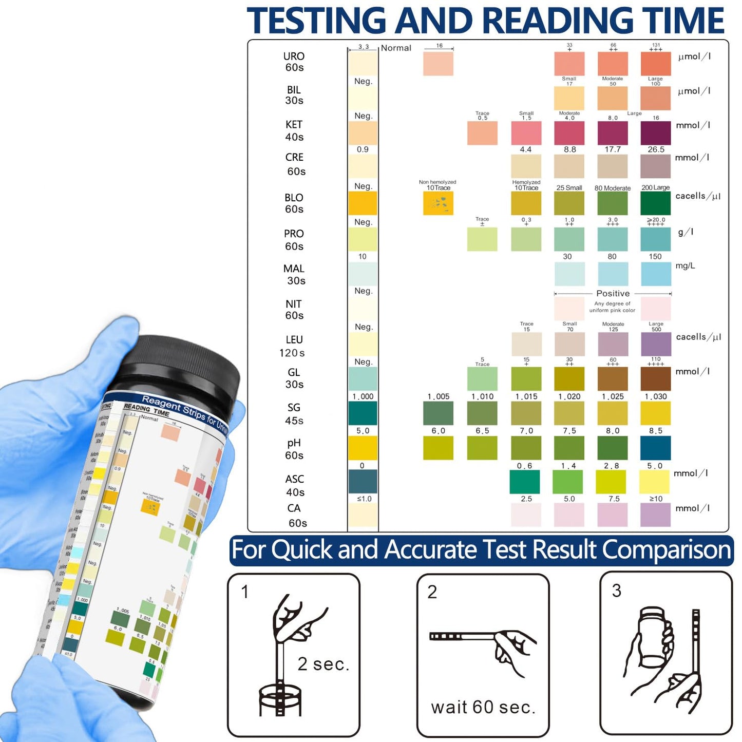 14 Parameters Urine Test Strips for Urinalysis | 150 Strips โ Kidney, Liver, UTI, Ketosis, pH, KET, Prot, SG, BIL, CRE, BLO & 7+ More