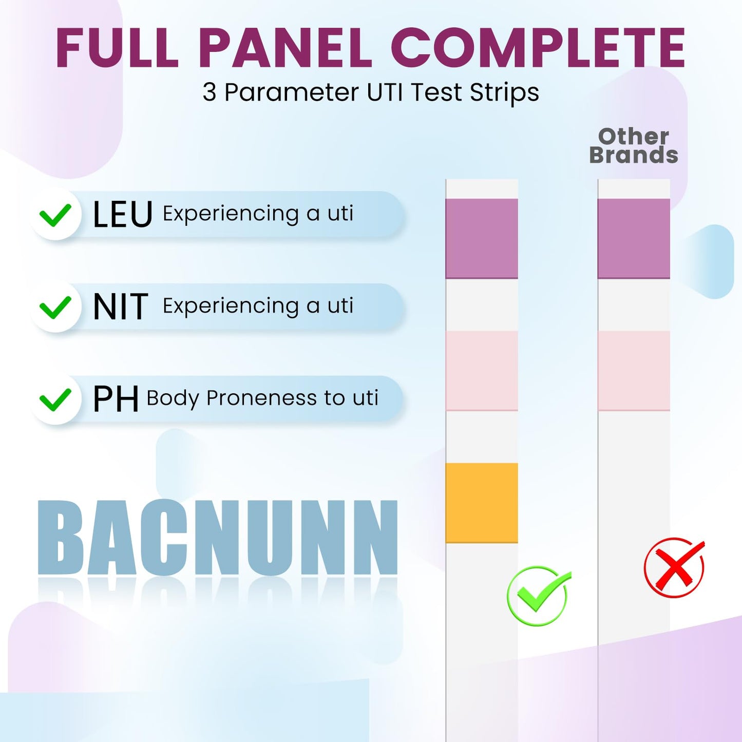 UTI Test Strips for Women โ 50 Count 3-in-1 UTI Kit for At-Home Urinalysis