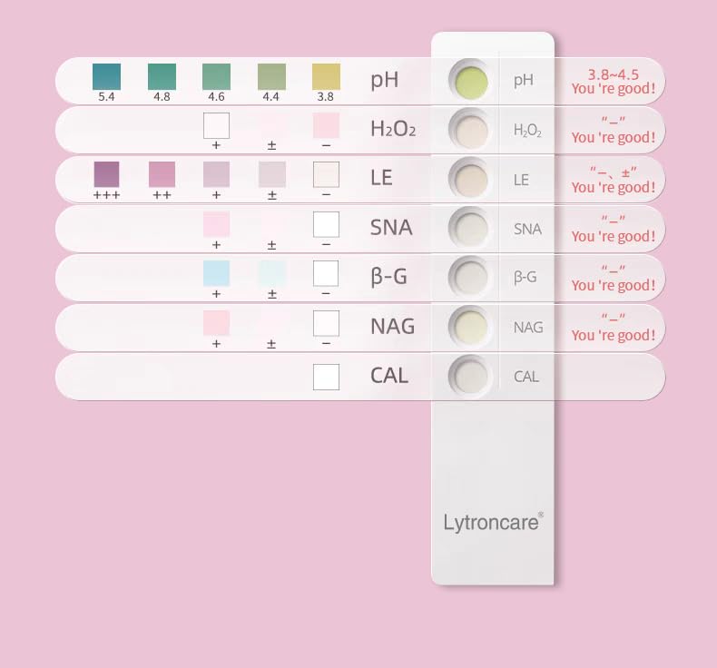 6-in-1 At-Home Vaginal Health Test Kit โ pH, BV, Yeast, Trich, AV