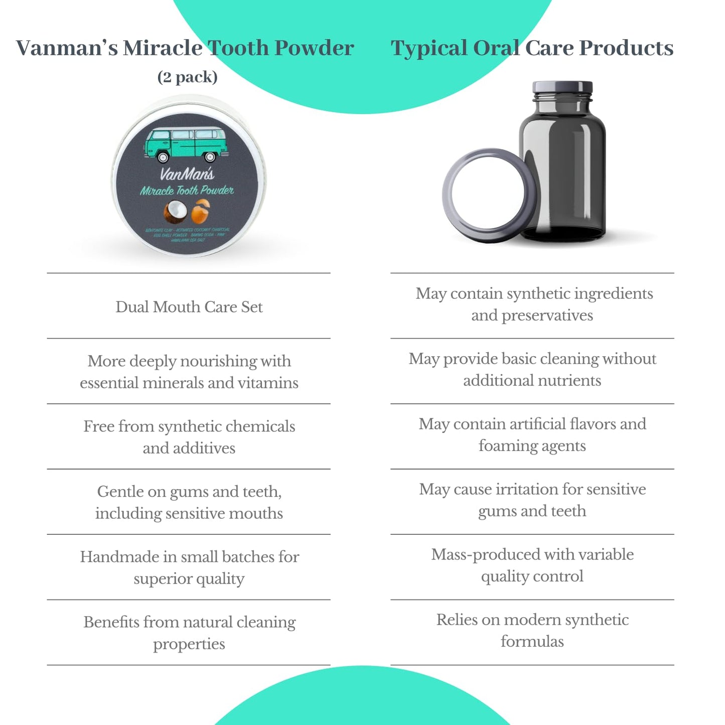 Vanman’s Miracle Tooth Powder – Fluoride-Free Whitening Toothpaste Powder (2.2 oz) with Coconut Charcoal & Eggshell Powder