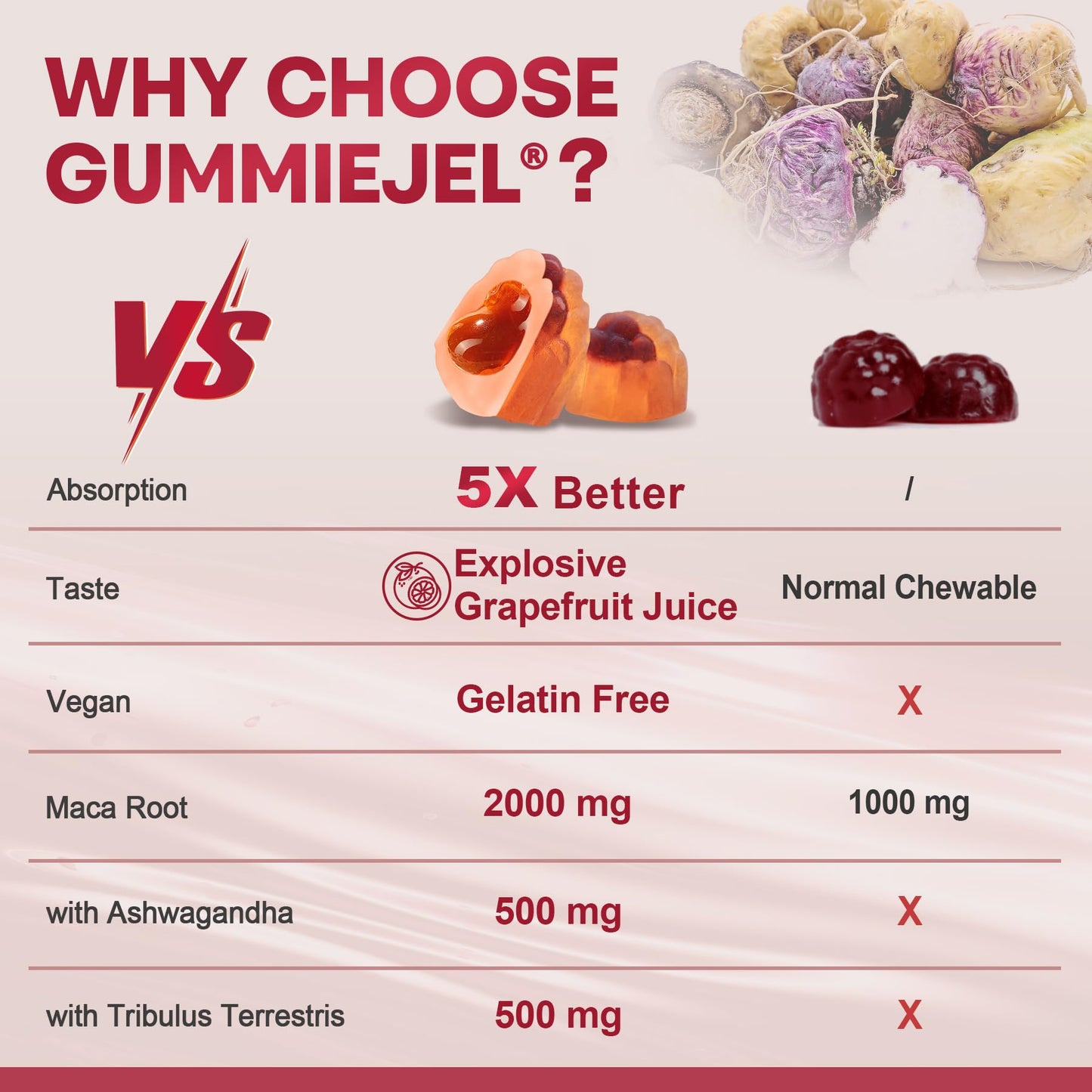 Maca Root Filled Gummies 2000mg for Women & Men โ Sugar Free, Ashwagandha & Zinc | Grapefruit Flavor (60 Count)