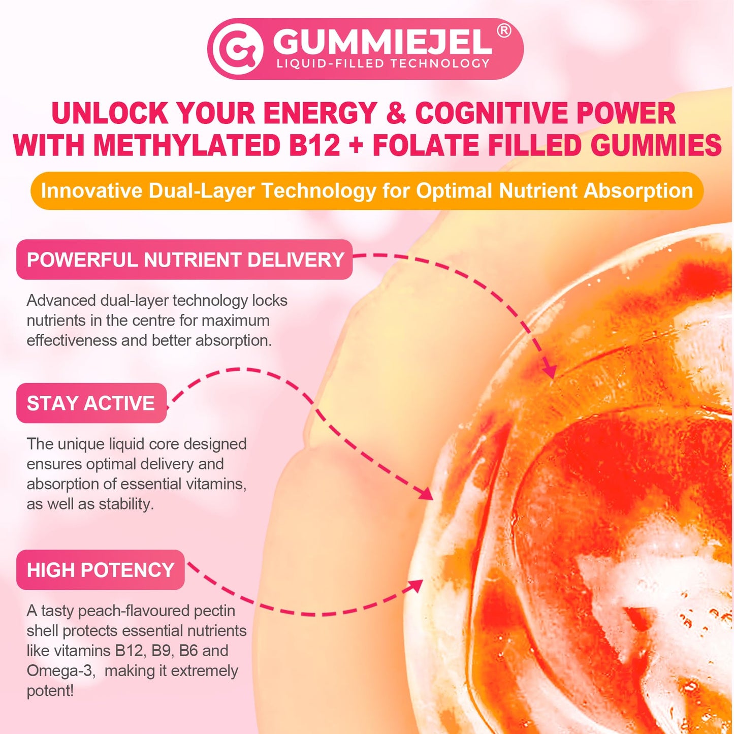 Methyl B12 5000mcg & L-Methylfolate Gummies โ Energy, Cognition, Methylation (60 ct)