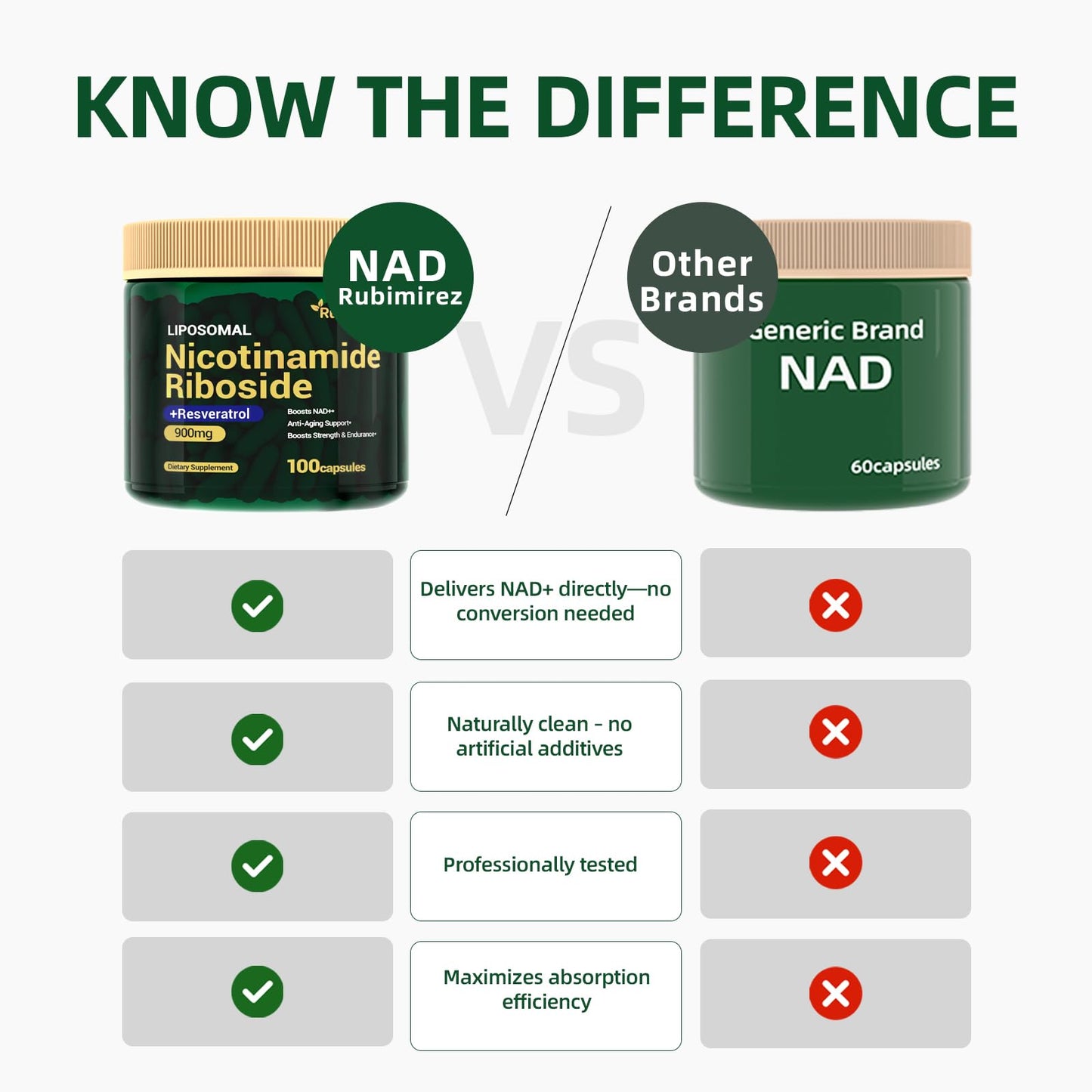 NAD+ Supplement with Nicotinamide Riboside & Resveratrol 900mg โ Anti-Aging Support (Vegan, Non-GMO) 100 Capsules