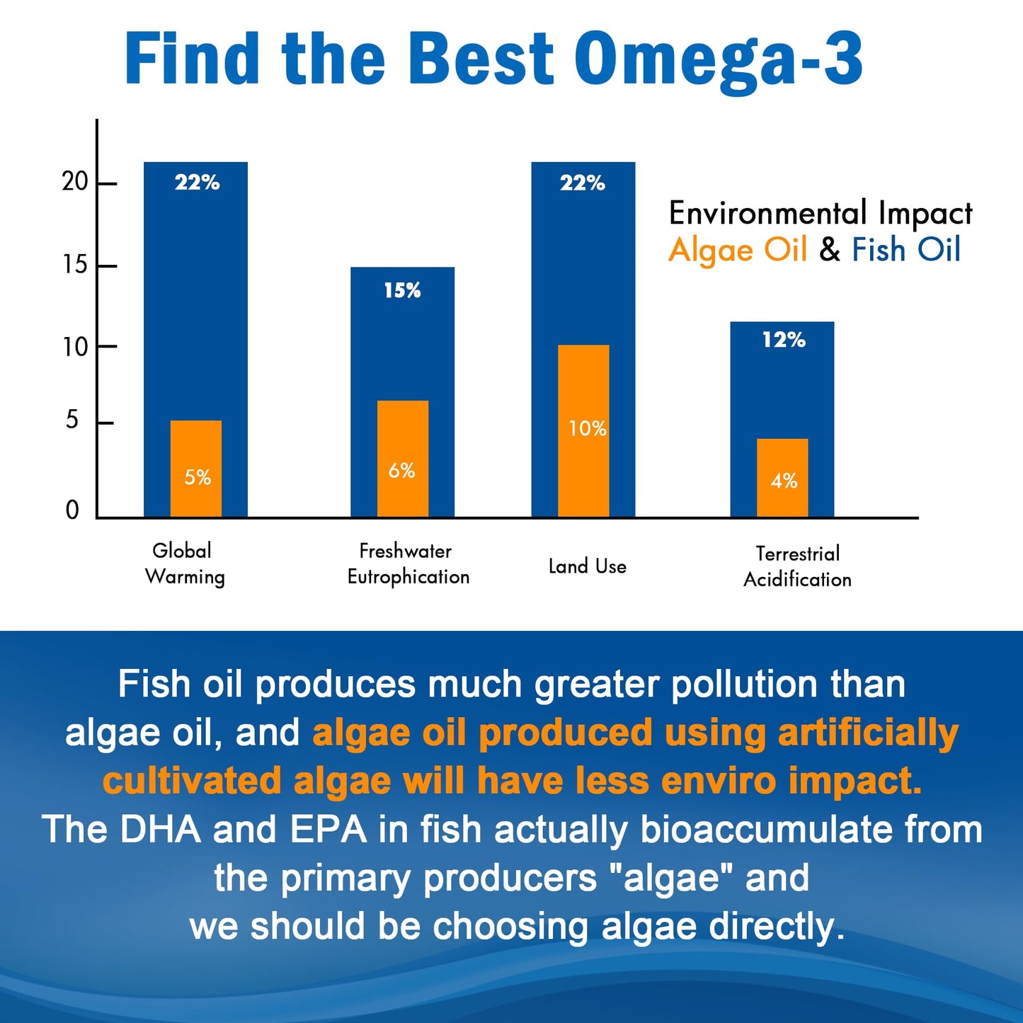 Vegan Omega-3 Gummies 1280mg + Vitamin D3 K2 (MK7) โ Algae EPA 600mg & DHA 400mg, MCT Oil, Sugar Free
