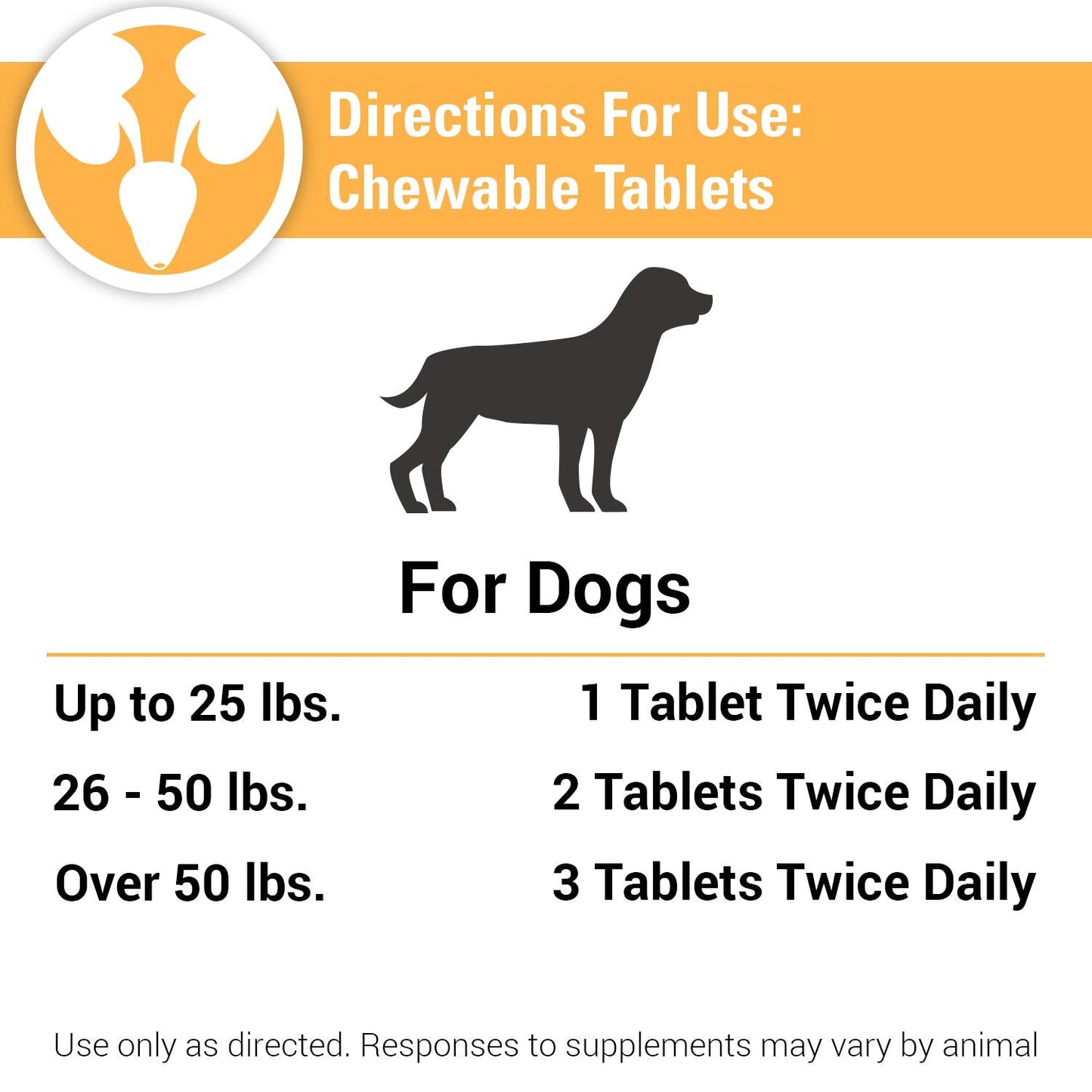 Vet Classics Urinary Tract Dog Supplement โ Cranberry Chewable Tablets 120 Ct