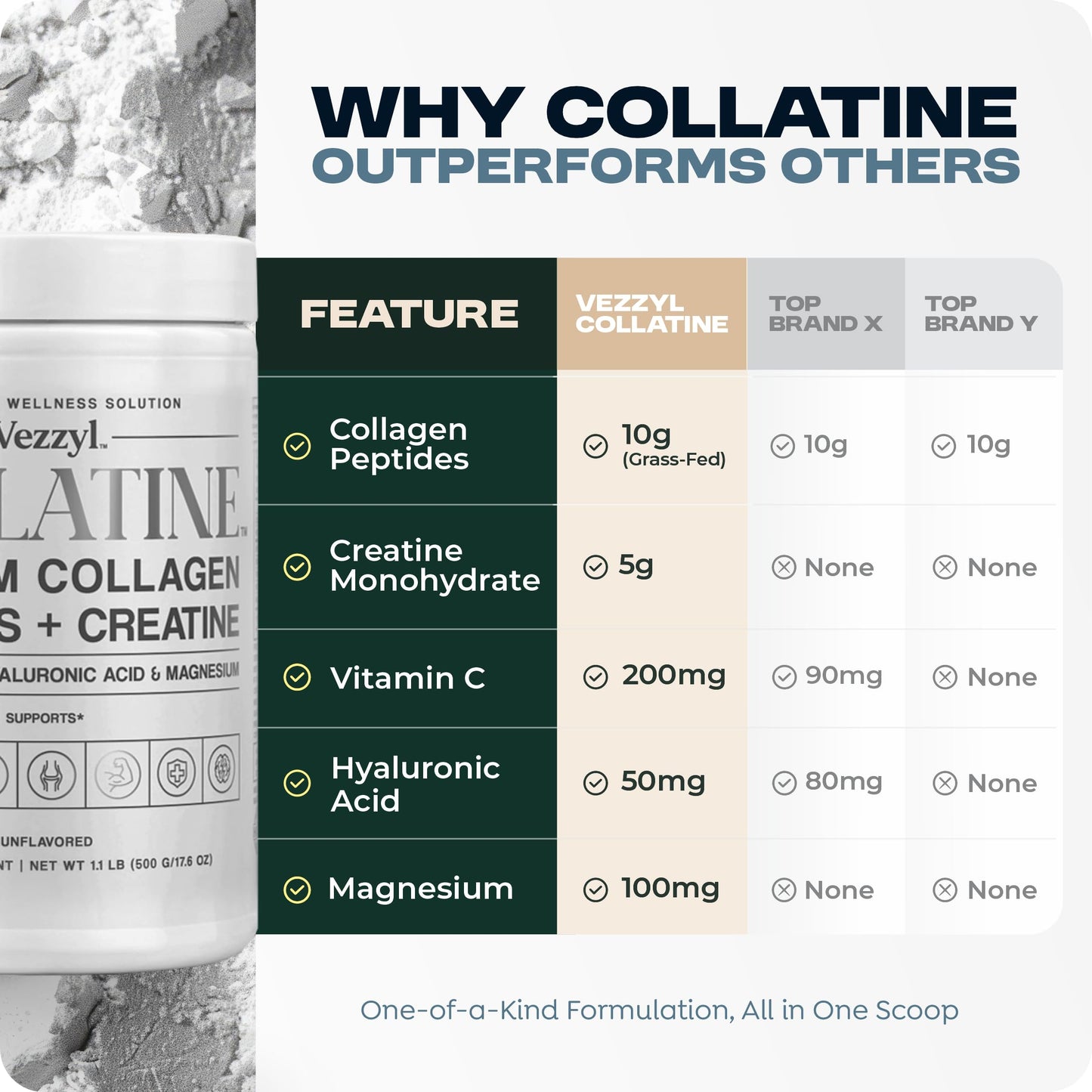 Vezzyl Collatine โ Premium Collagen Peptides + Creatine + Vitamin C, HA & Magnesium