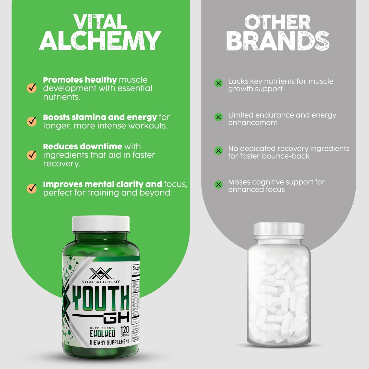 Vital Alchemy Youth โ L-Theanine, Melatonin, Valerian, GABA, Magnesium & Zinc | 120 Capsules