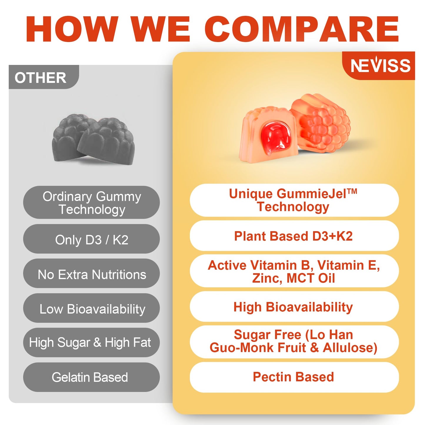 Vitamin D3 5000IU + K2 MK-7 Gummies โ Sugar-Free, B Complex, Methyl B12 | 1 Pack