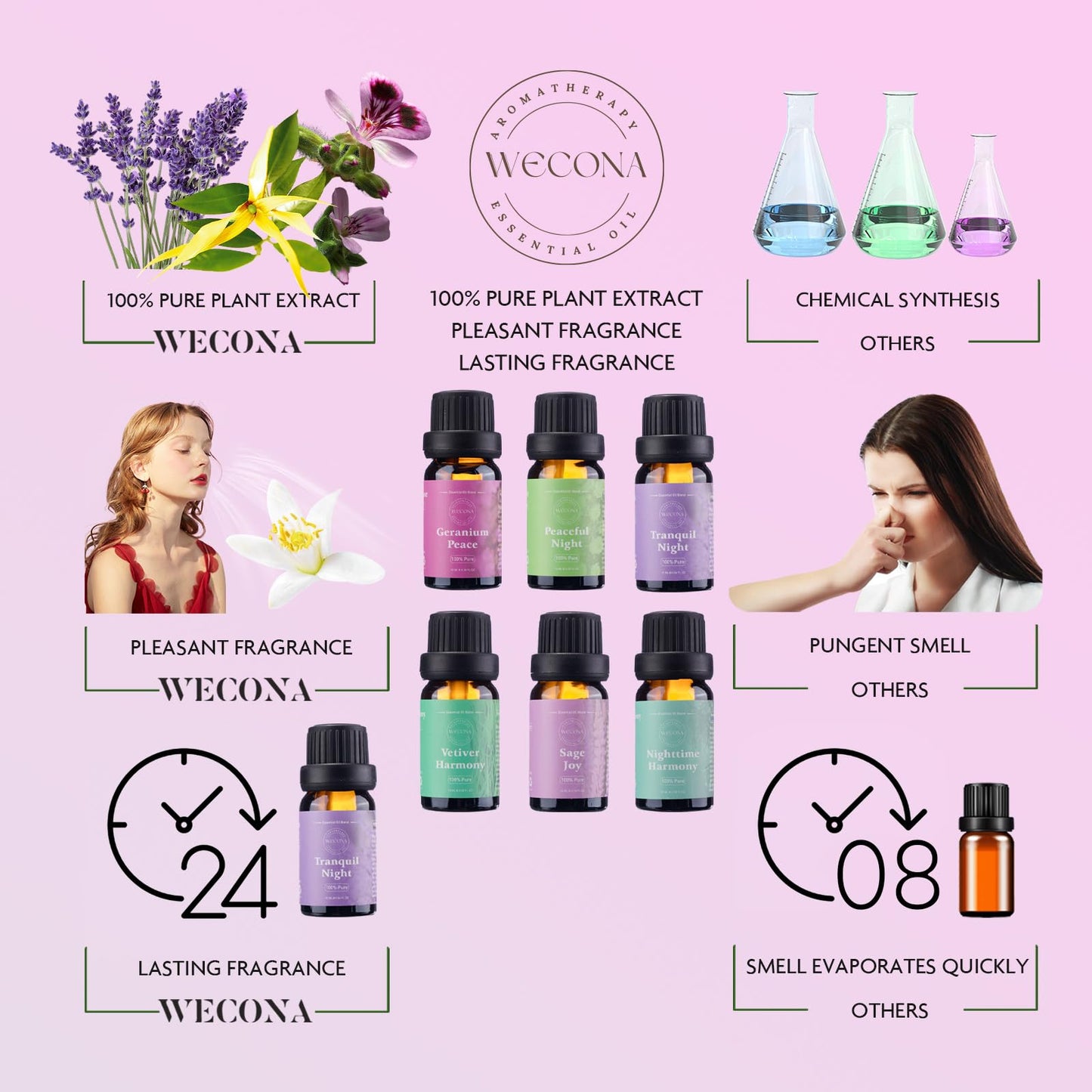 WECONA Dreamland Slumber Essential Oils Set โ 6x10ml for Diffusers