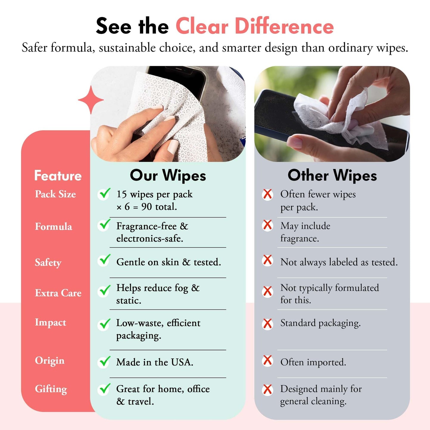 Well-Kept Tech & Lens Wipes โ Eyeglass, Screen & Phone Cleaning (Nutcracker 6 Pack, 90 Count)