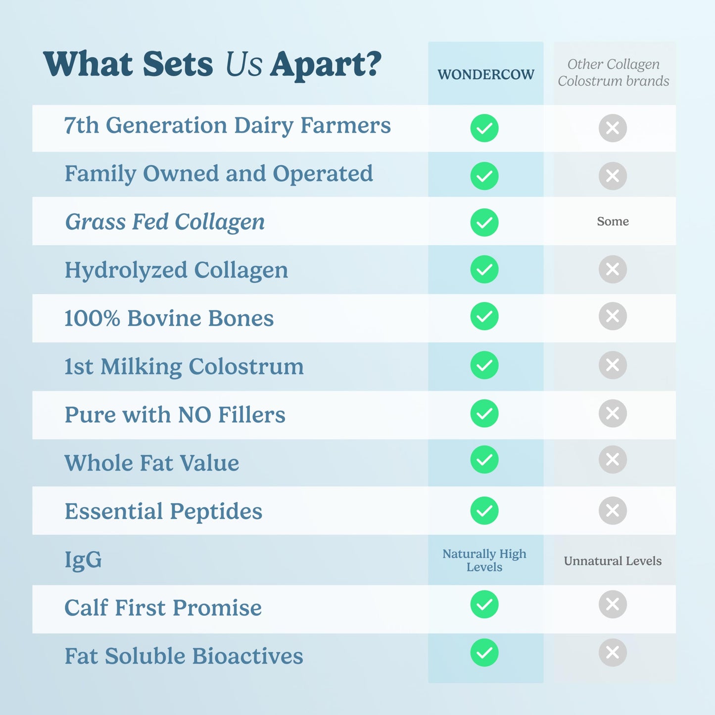 WonderCow Collagen Peptides Powder + Bovine Colostrum β Grass-Fed Type I & III