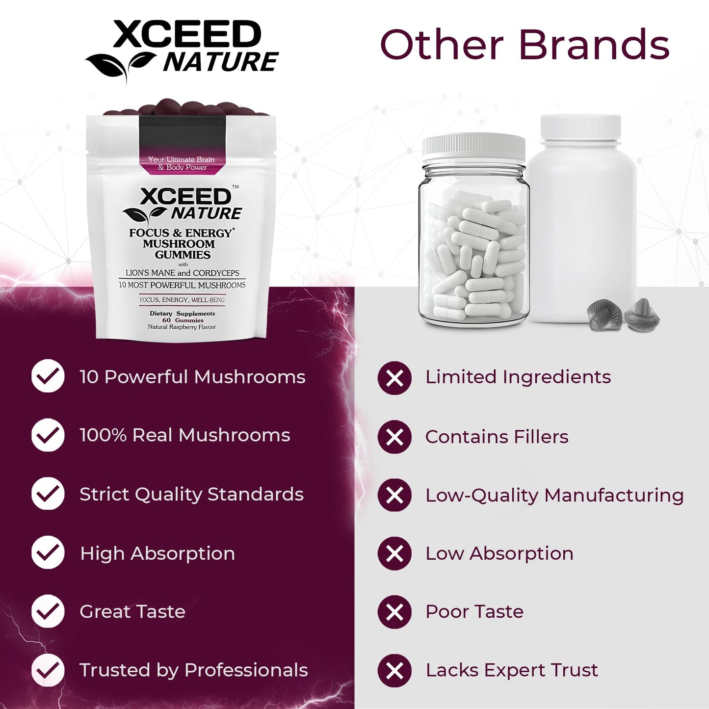 XCEED NATURE Lions Mane & Cordyceps Gummies โ 60 Pcs, 10in1 Focus & Energy