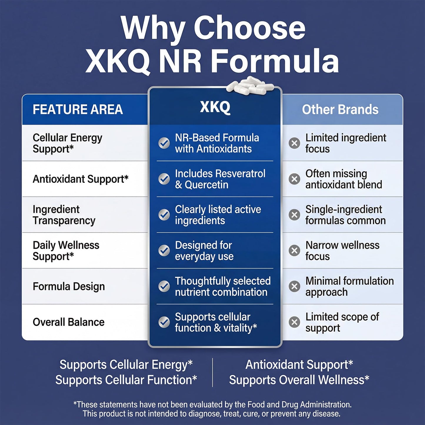 XKQ NAD+ Supplement 910mg โ 60 Servings | Nicotinamide Riboside for Energy & Healthy Aging