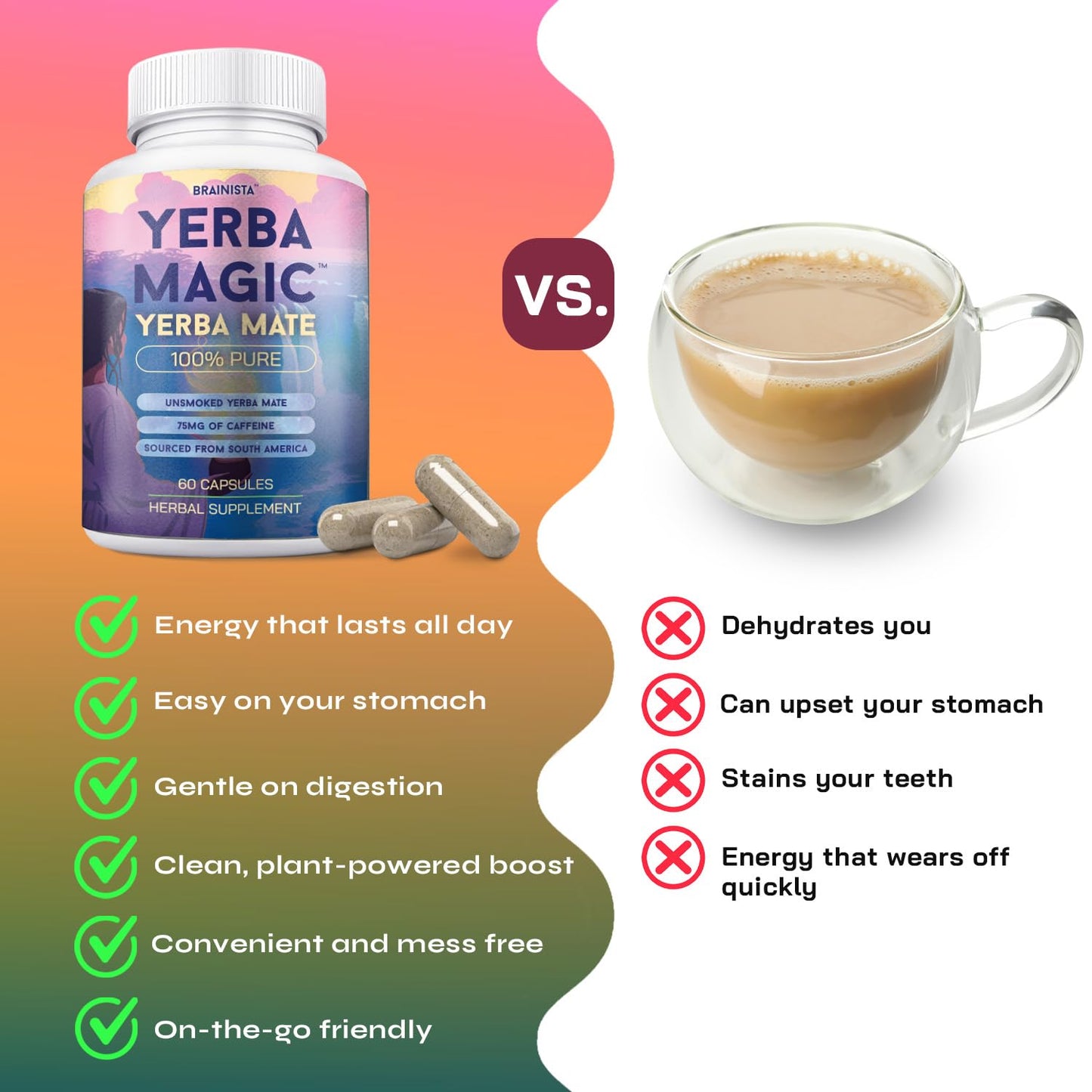 Yerba Magic 100% Yerba Mate Capsules โ Clean Energy, Focus, Gut Health | 60 Servings
