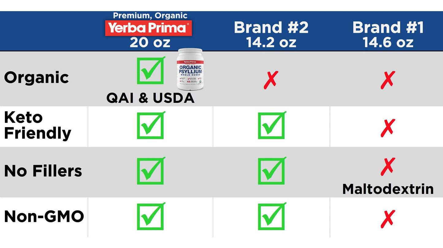 Yerba Prima Organic Whole Psyllium Husks Fiber โ 20 oz Pack of 2 | Gluten Free, Non-GMO, Vegan