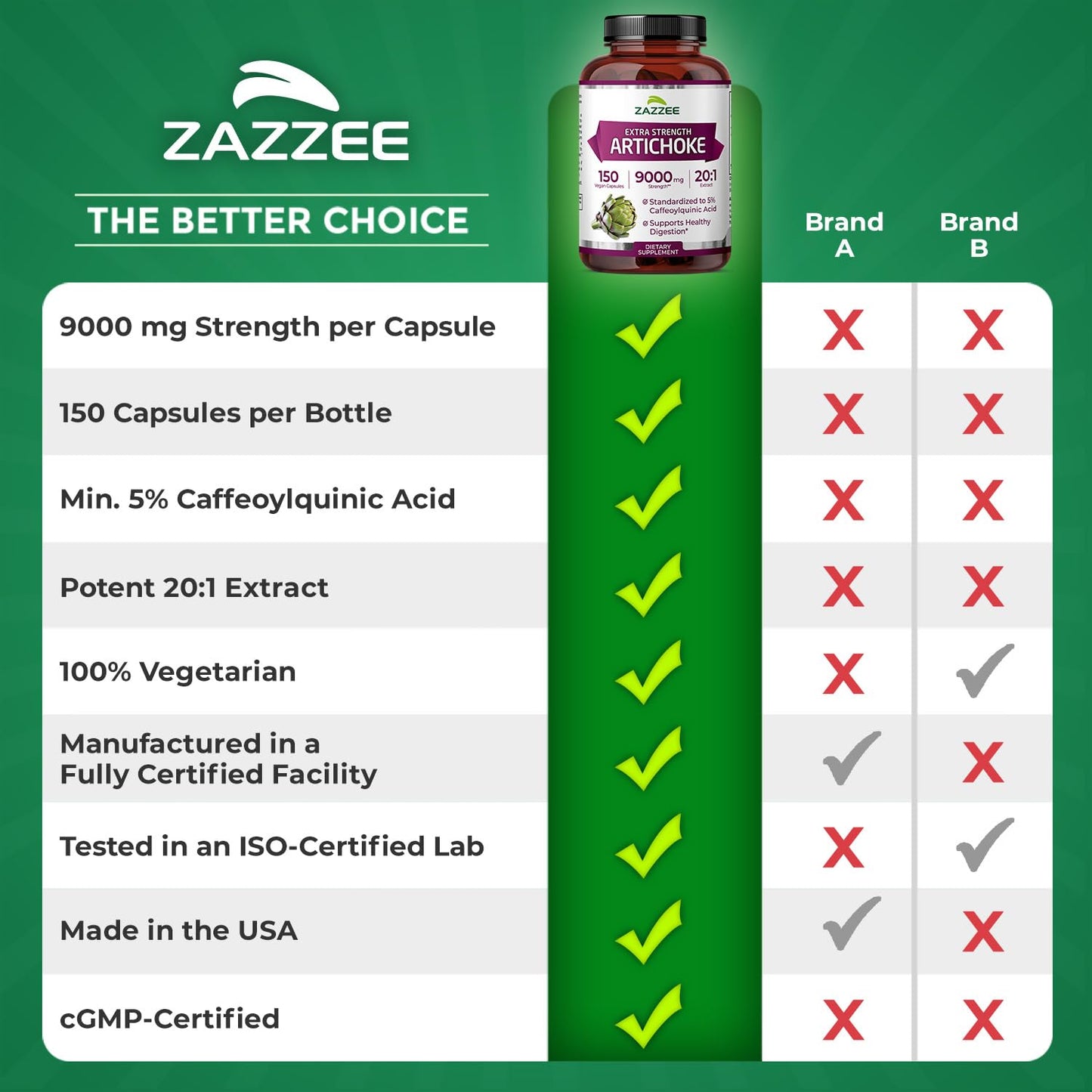 Zazzee Extra Strength Artichoke 20:1 Extract โ 9000 mg per Capsule, 150 Vegan Capsules