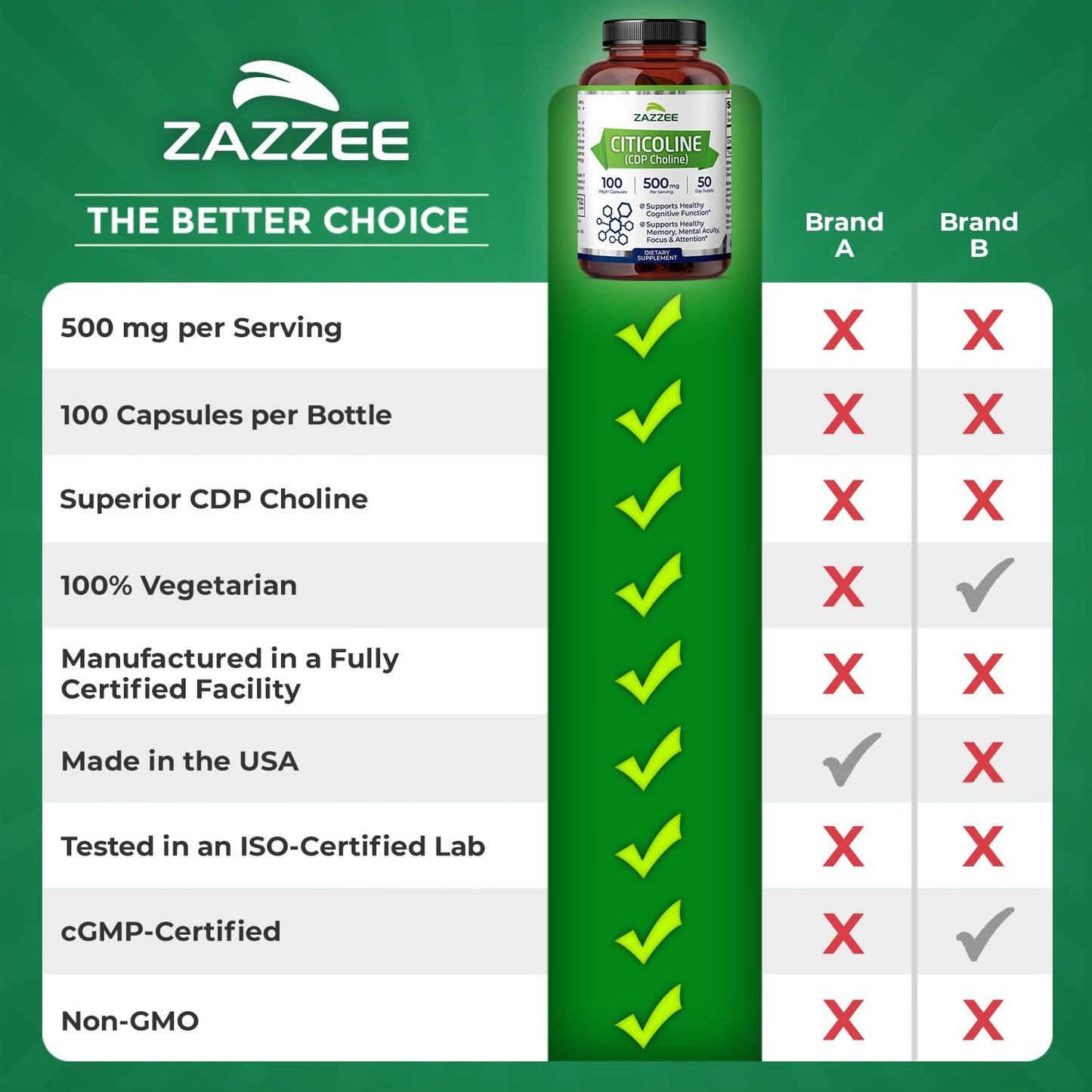 Zazzee Extra Strength Citicoline 500 mg โ 100 Vegan Capsules | CDP Choline
