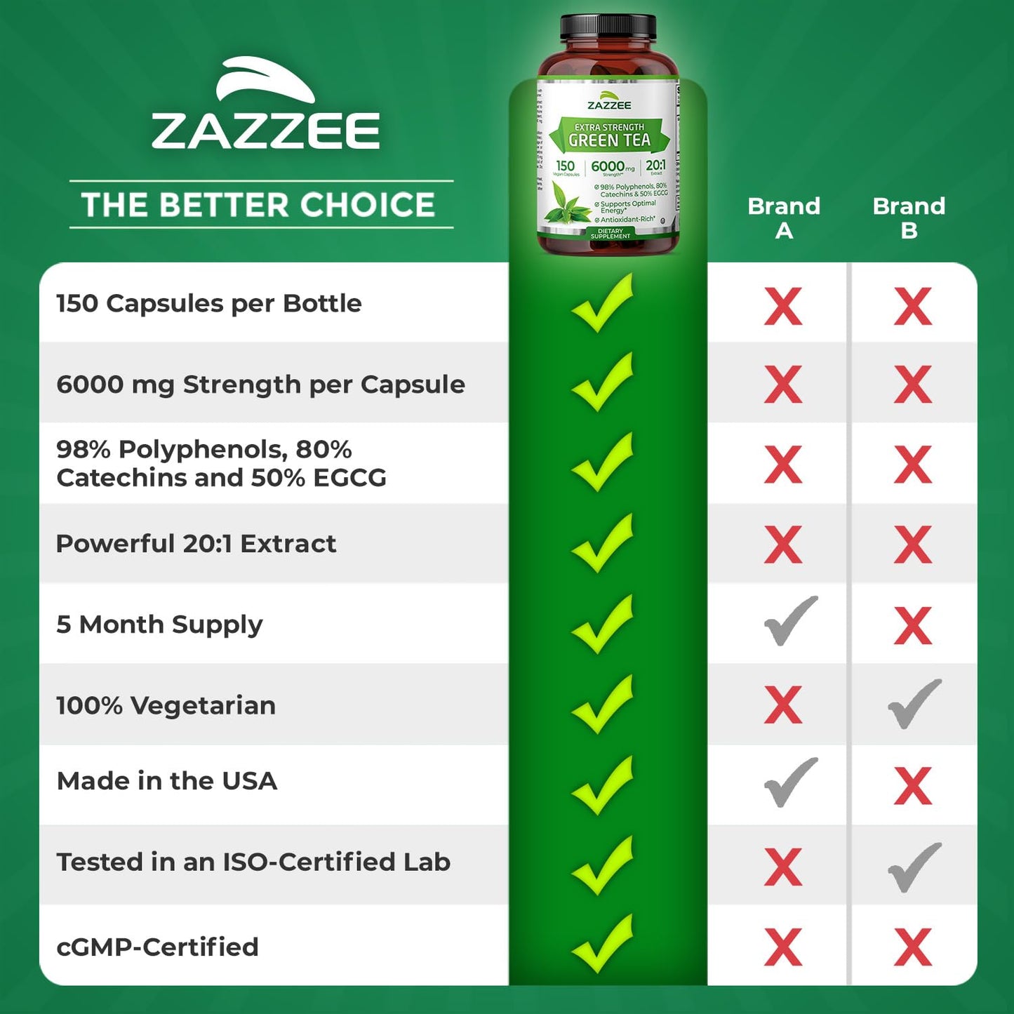 Zazzee Extra Strength Green Tea 20:1 Extract – 6000 mg, 50% EGCG, 150 Capsules, Non-GMO