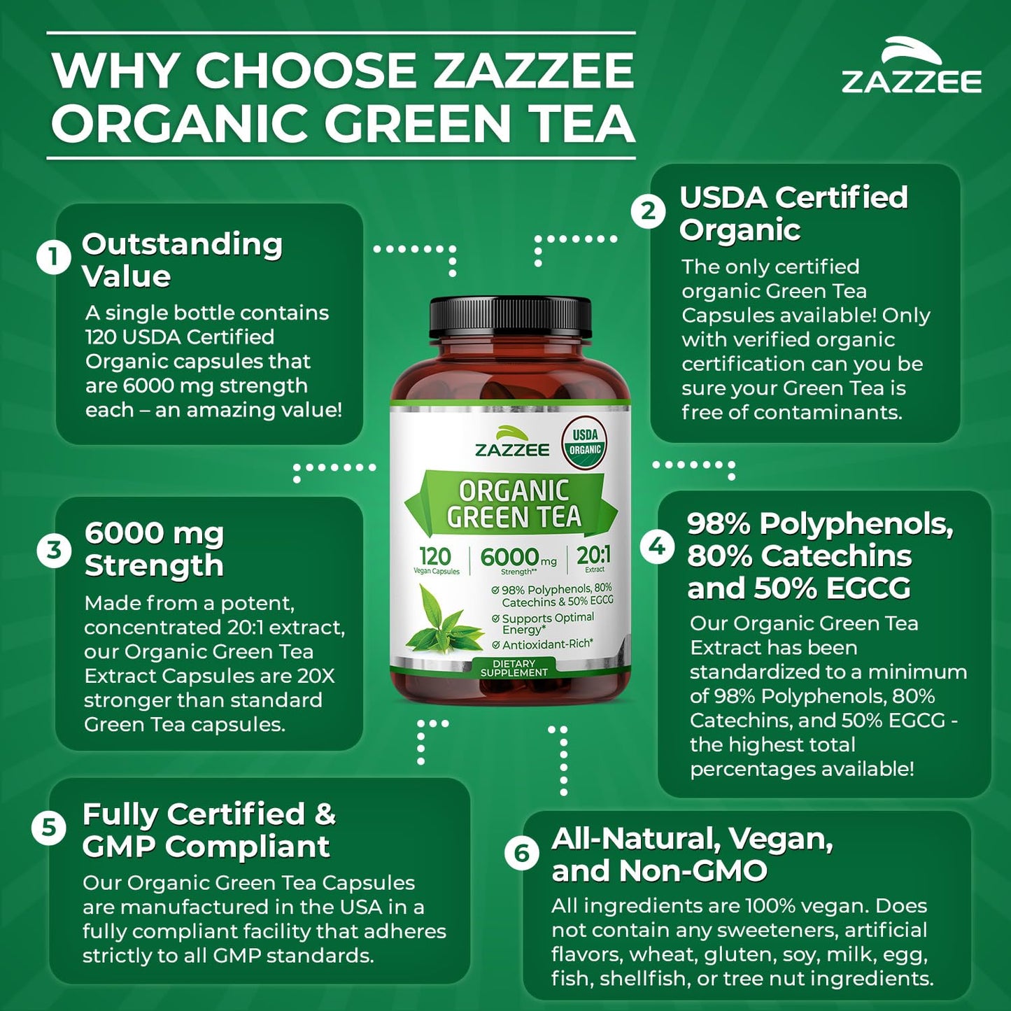 Zazzee USDA Organic Green Tea Extract 6000 mg (20:1) โ 120 Capsules, 4 Month Supply, 50% EGCG, 80% Catechins, 98% Polyphenols, Non-GMO