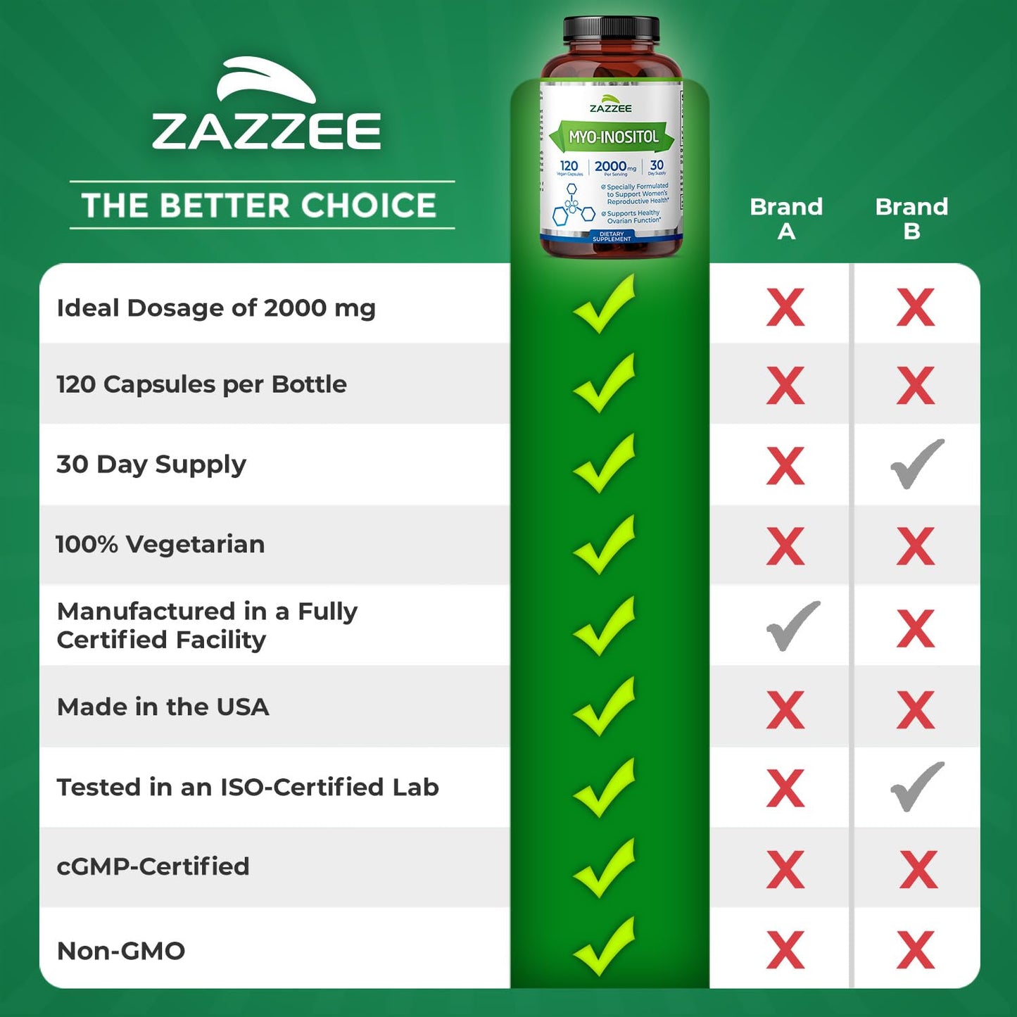 Zazzee Myo-Inositol Capsules โ 2000 mg per Serving, 120 Vegan Capsules, 40:1 Ratio, Hormone Balance & Ovarian Support