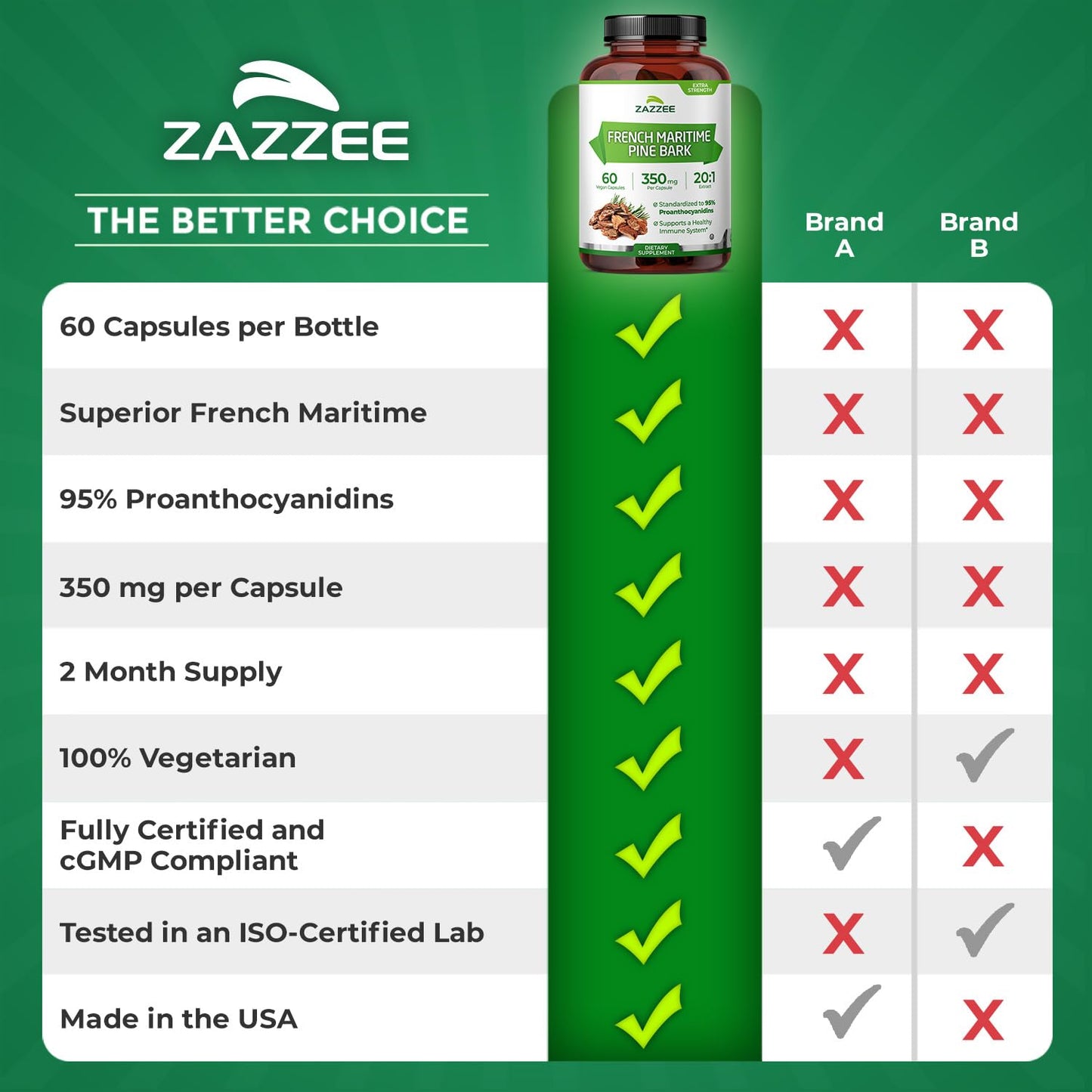Zazzee French Maritime Pine Bark 350 mg - 60 Vegan Capsules, 95% Proanthocyanidins