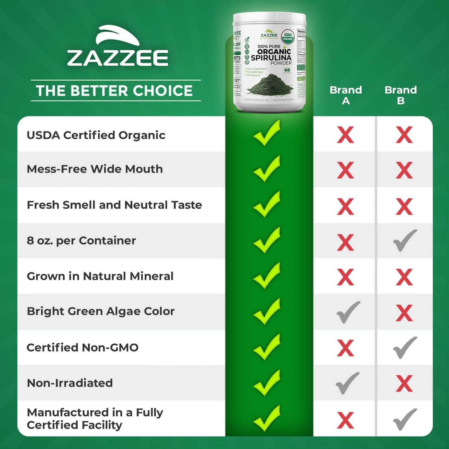 Zazzee Organic Spirulina Powder, 8 Ounces โ USDA Certified Organic, 68 Servings